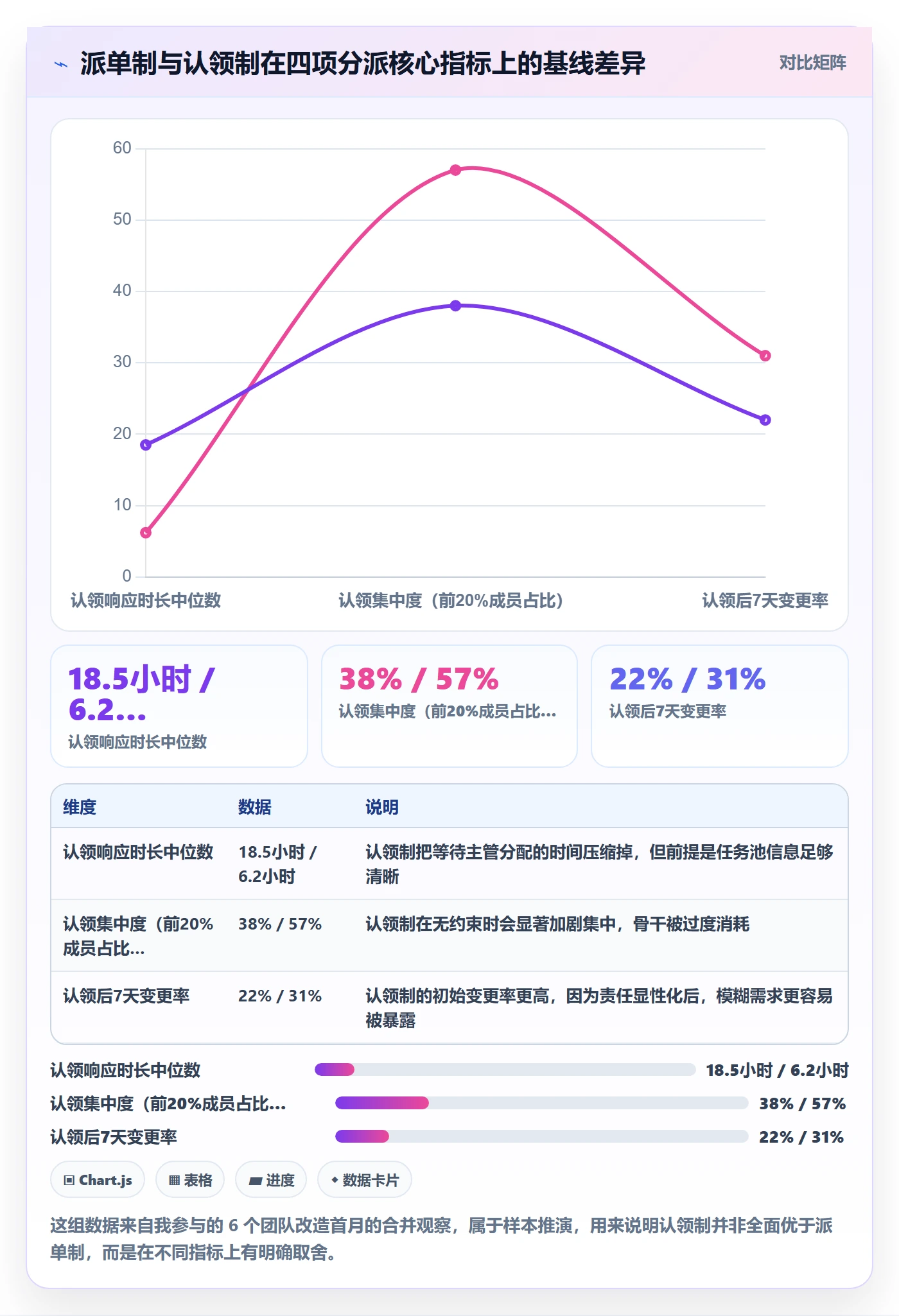 认领流程与规范：研发团队任务分派流程优化关键指标