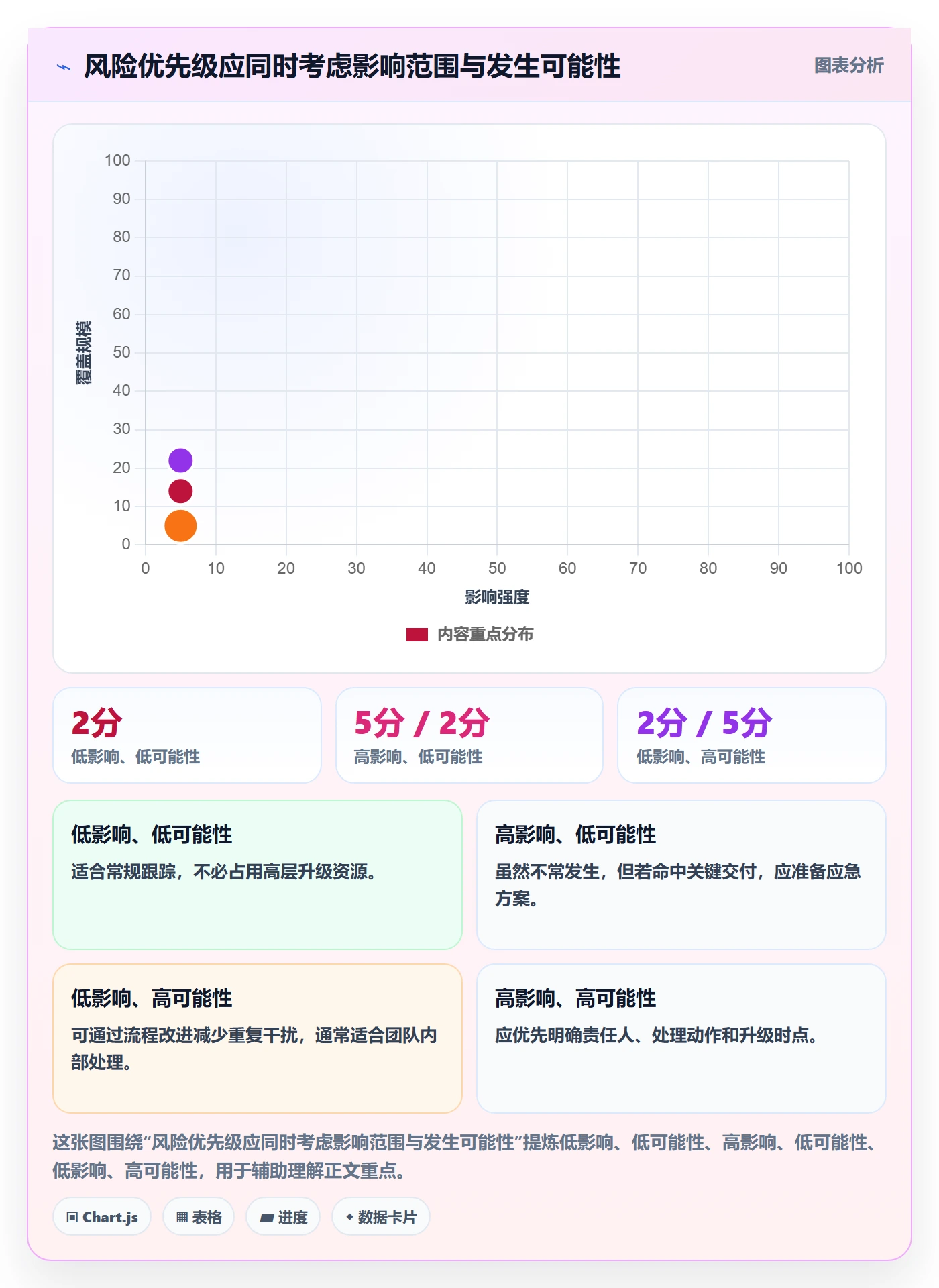 列表视图任务列表全流程:项目成员风险控制与一文讲清