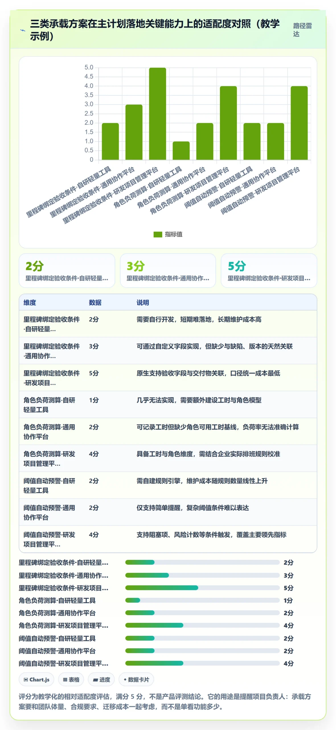 主计划落地方案：项目负责人开展项目规划的数据分析案例解析