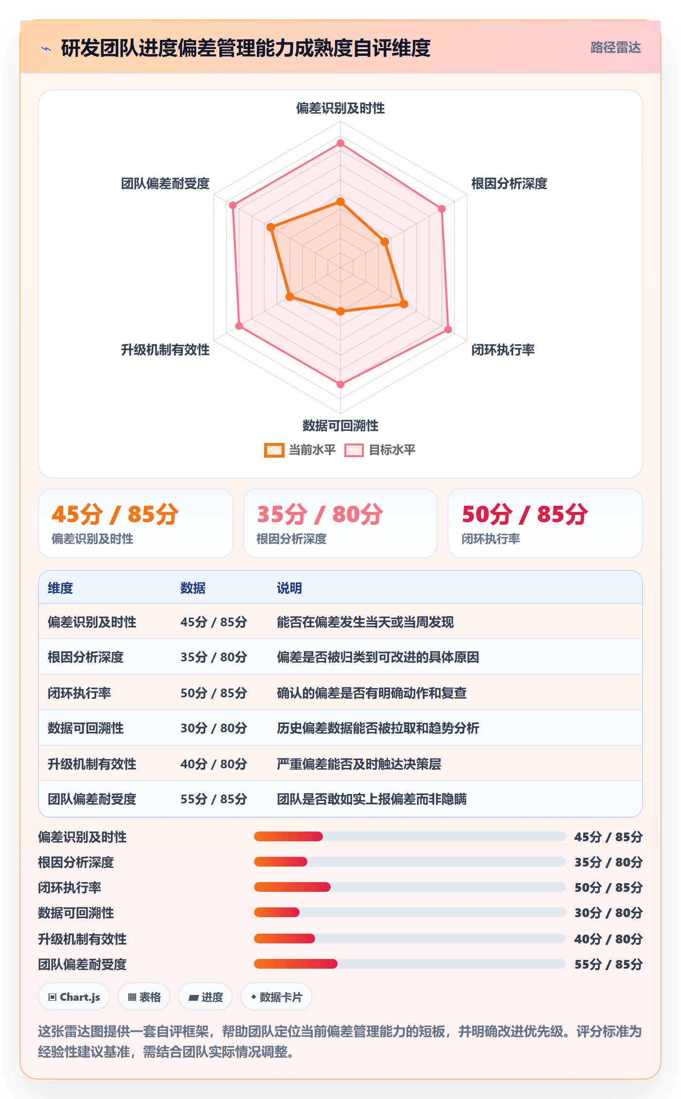 进度偏差管理方法大全：研发团队进度管理风险控制落地清单