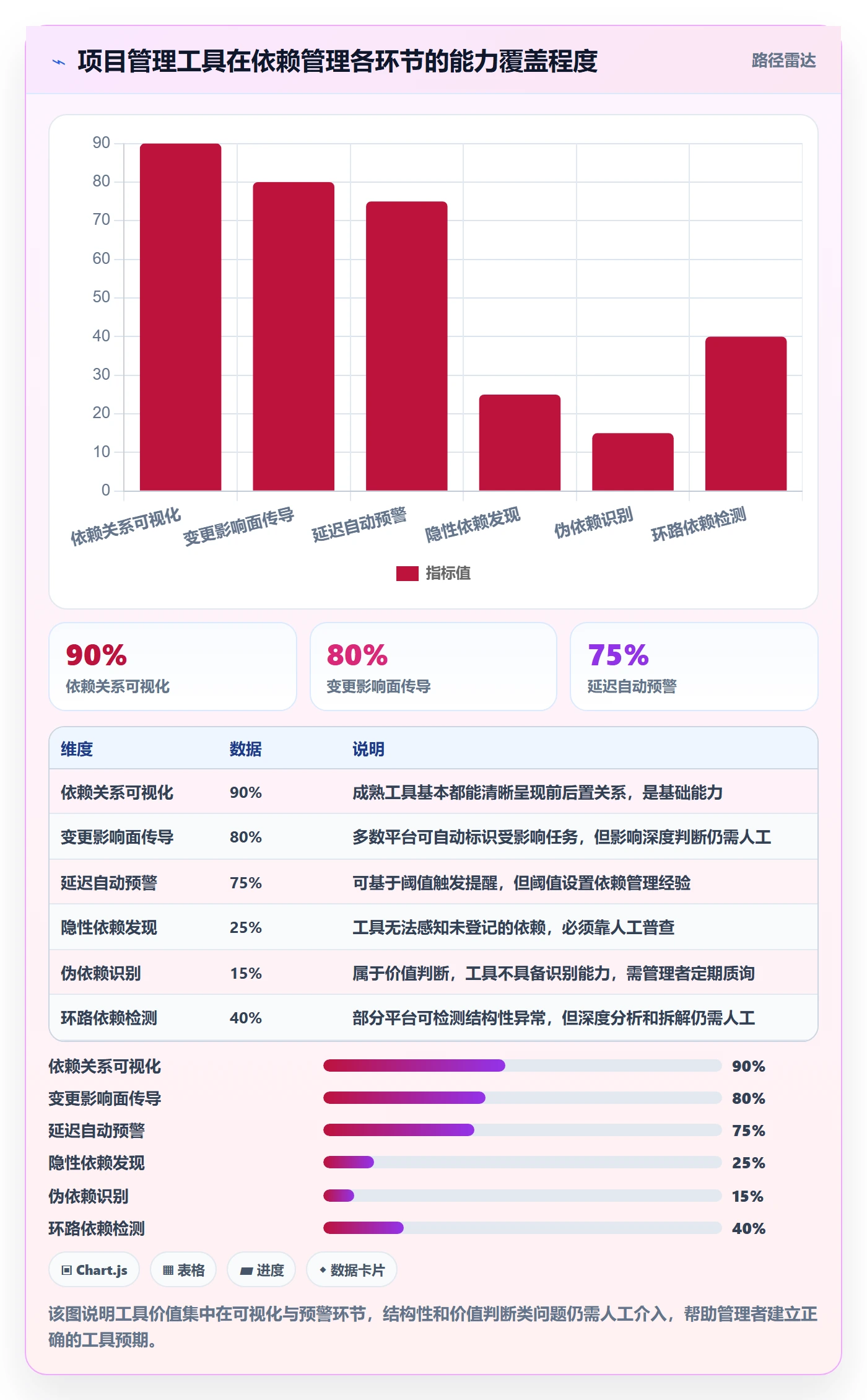 任务依赖后置任务教程:企业管理者风险控制,避坑指南