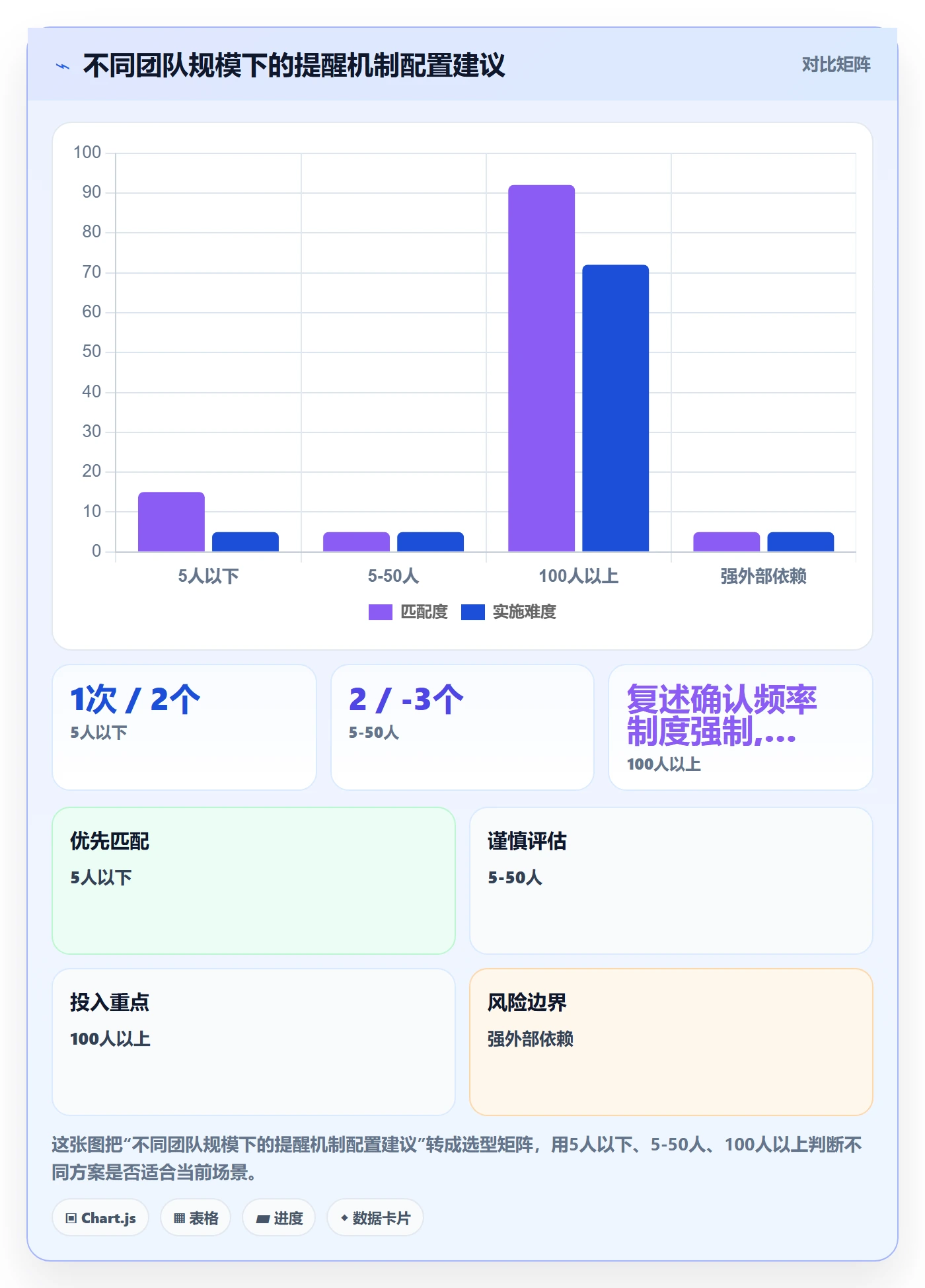 提前提醒管理方法大全:企业管理者任务提醒风险控制落地清单