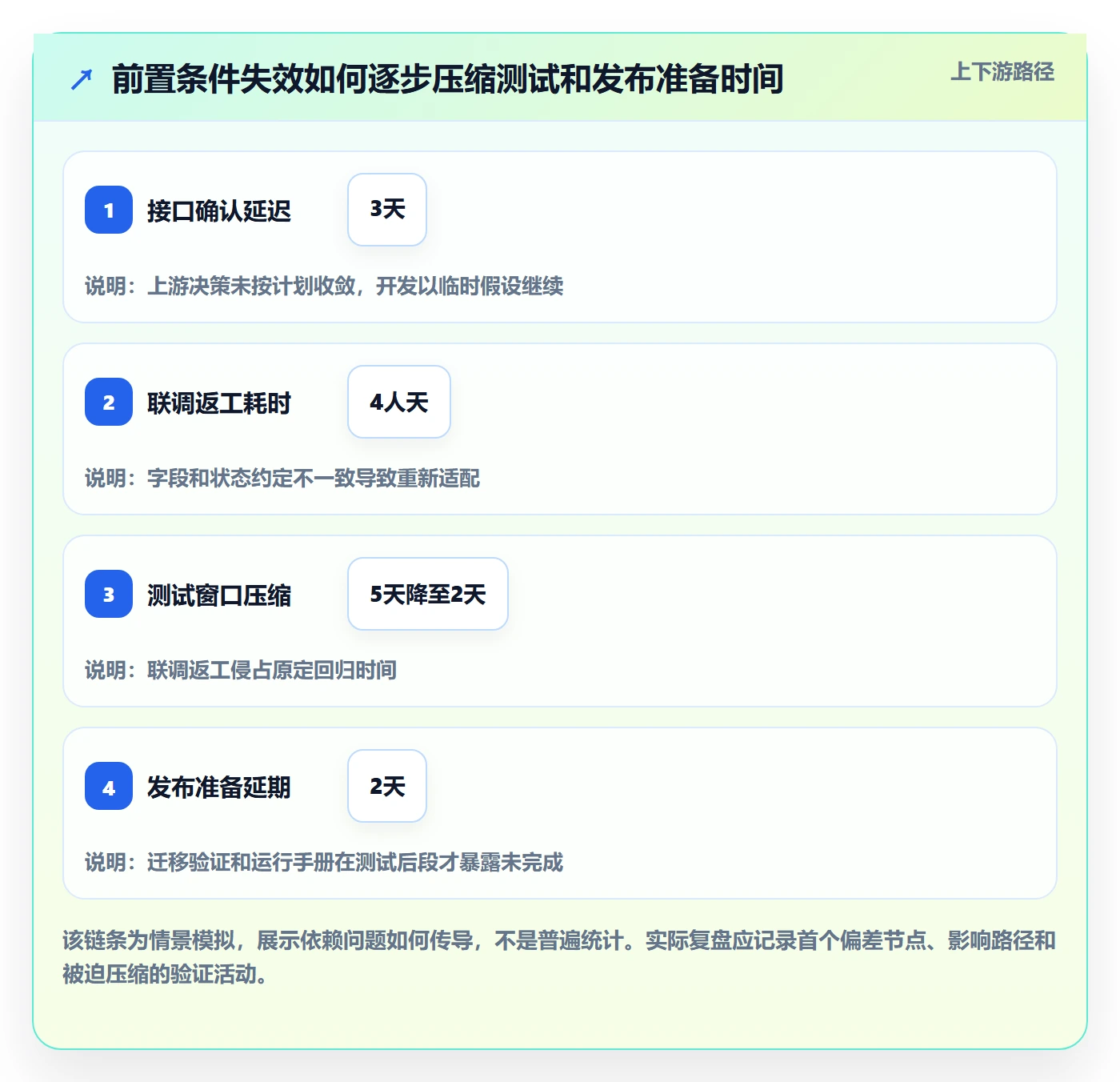 版本发布时间怎么做?产品经理协同管理:版本管理从0到1