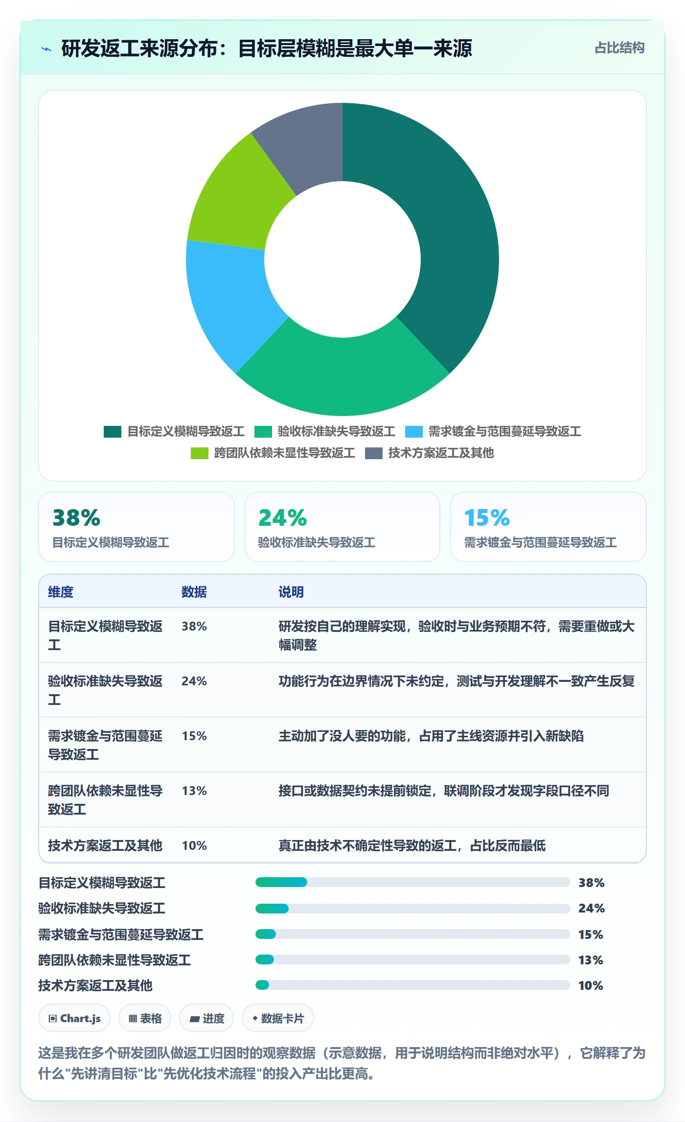 项目目标项目目标全流程:研发团队最佳实践与一文讲清