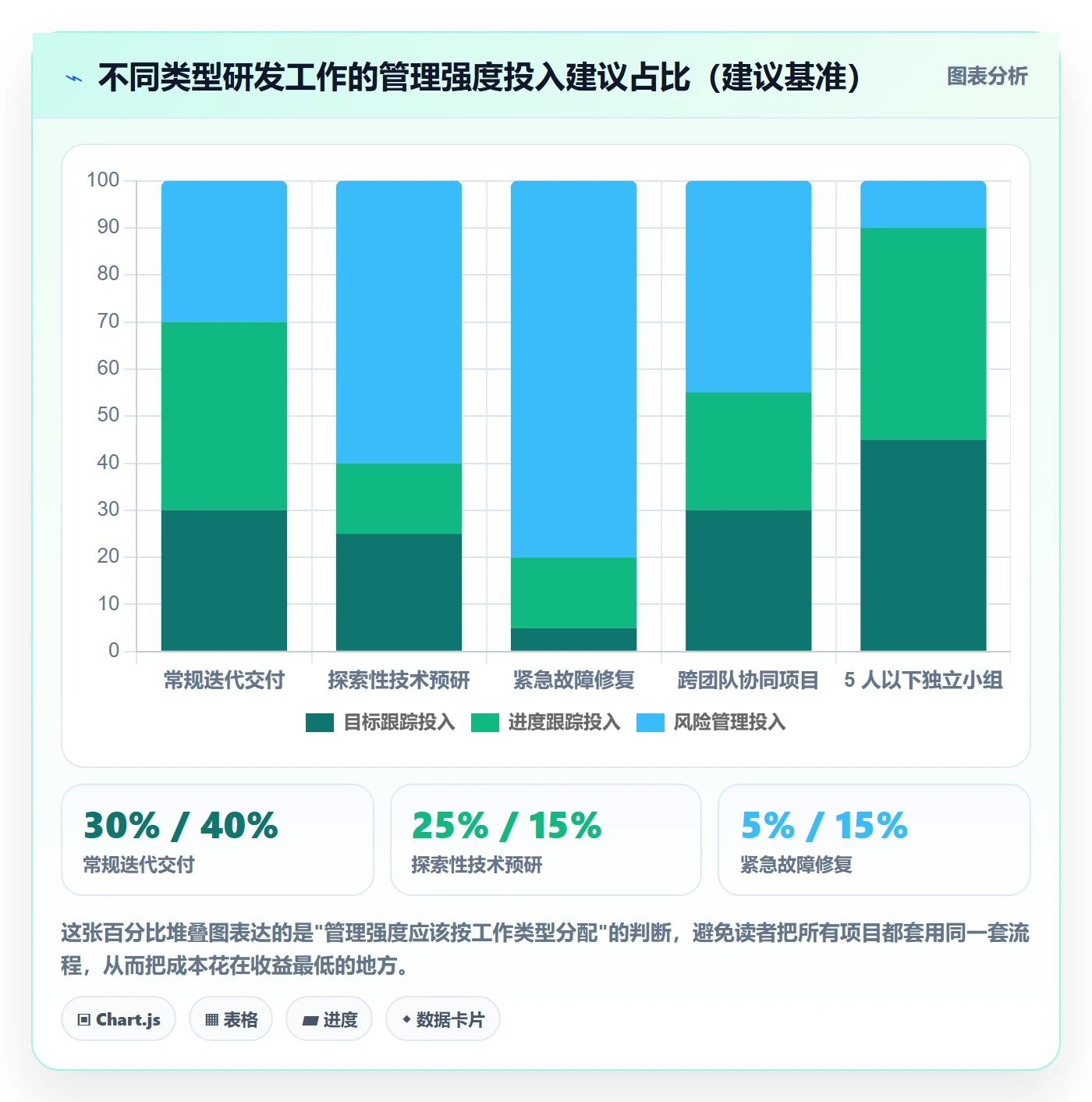 目标进度管理指南:研发团队如何做好项目目标,风险控制全流程