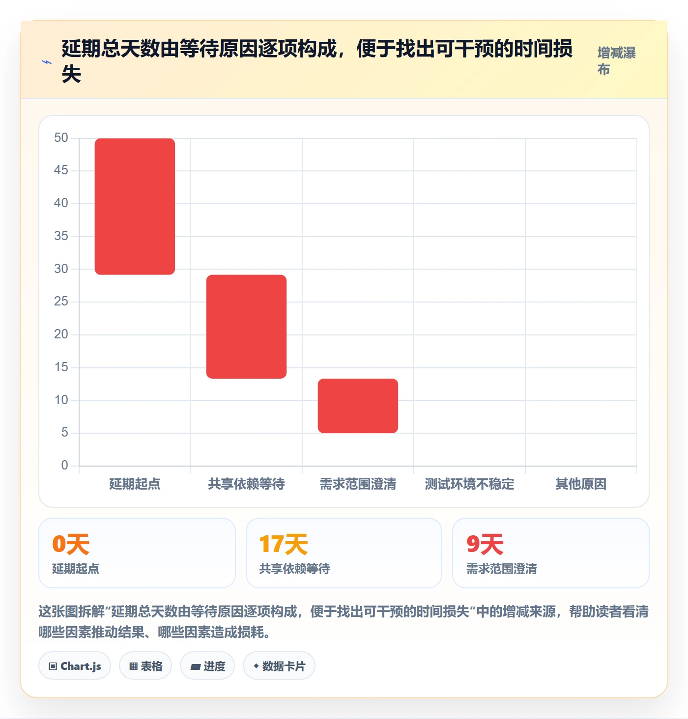 发布管理发布教程:PMO数据分析,避坑指南
