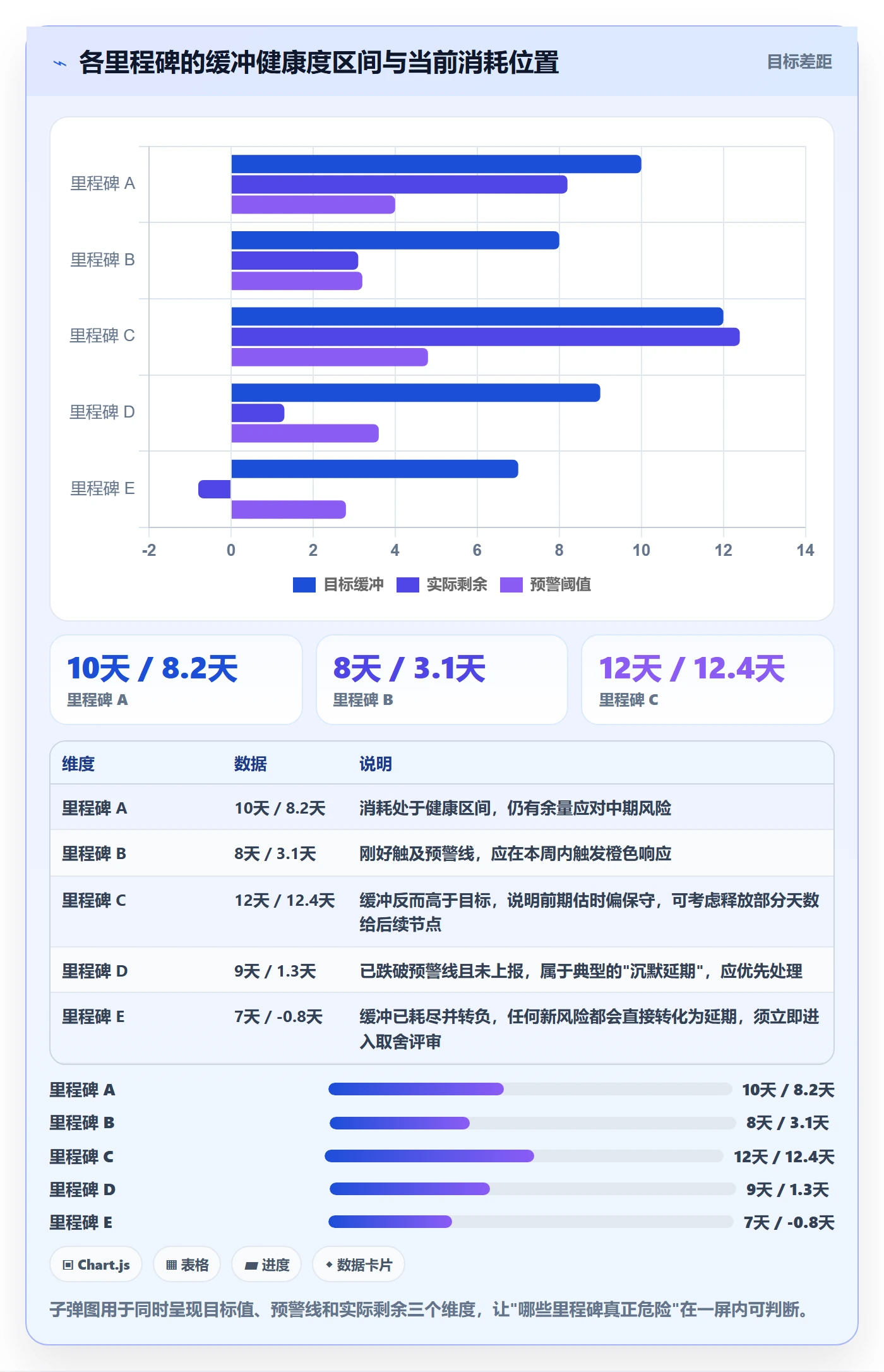 节点延期实操方法:项目负责人提升里程碑效率的效率提升方法与模板
