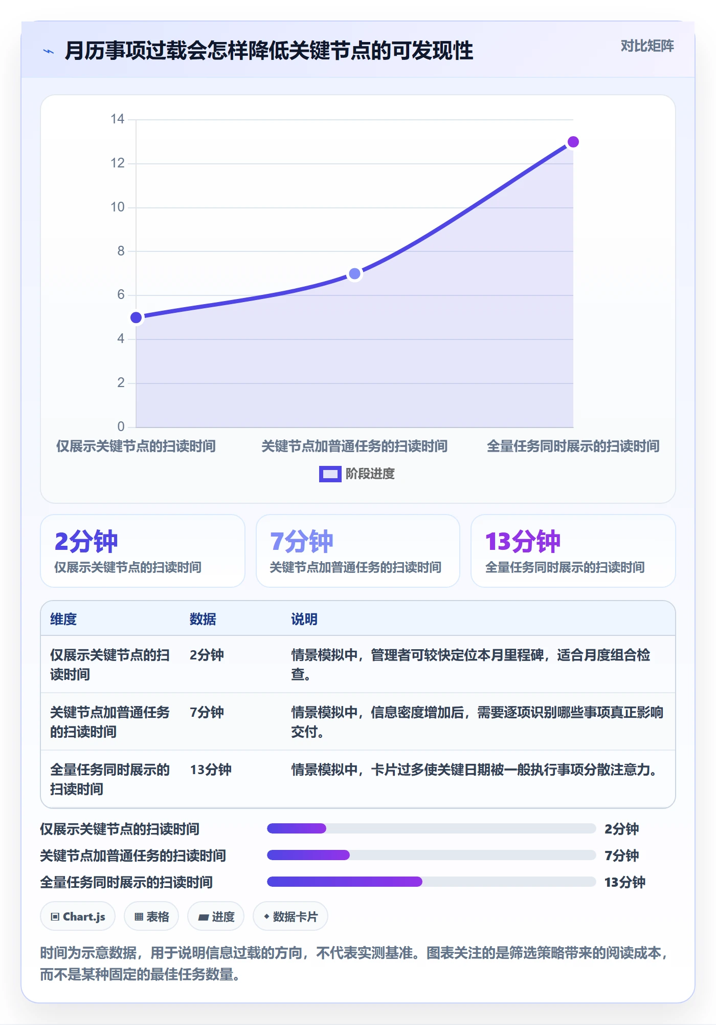 月视图管理指南:实施团队如何做好日历视图,入门指南全流程
