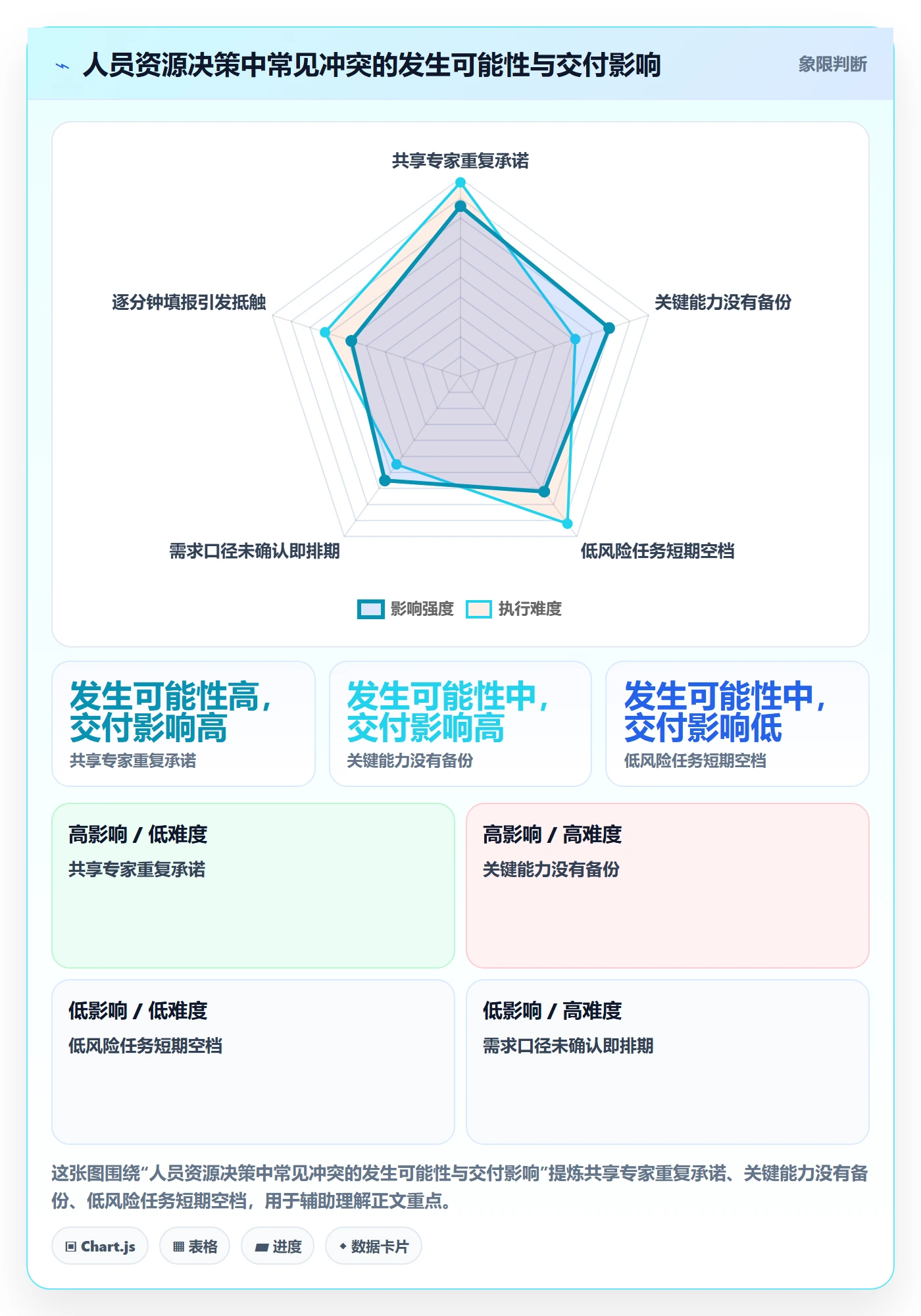 人员怎么做?项目负责人实操方法:资源管理从0到1