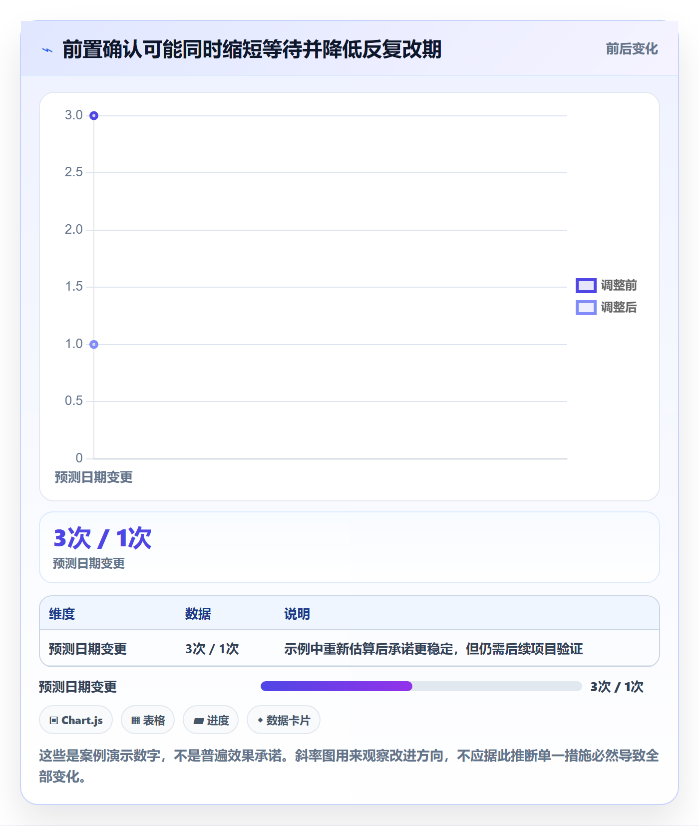 延期管理超期教程：实施团队最佳实践，避坑指南