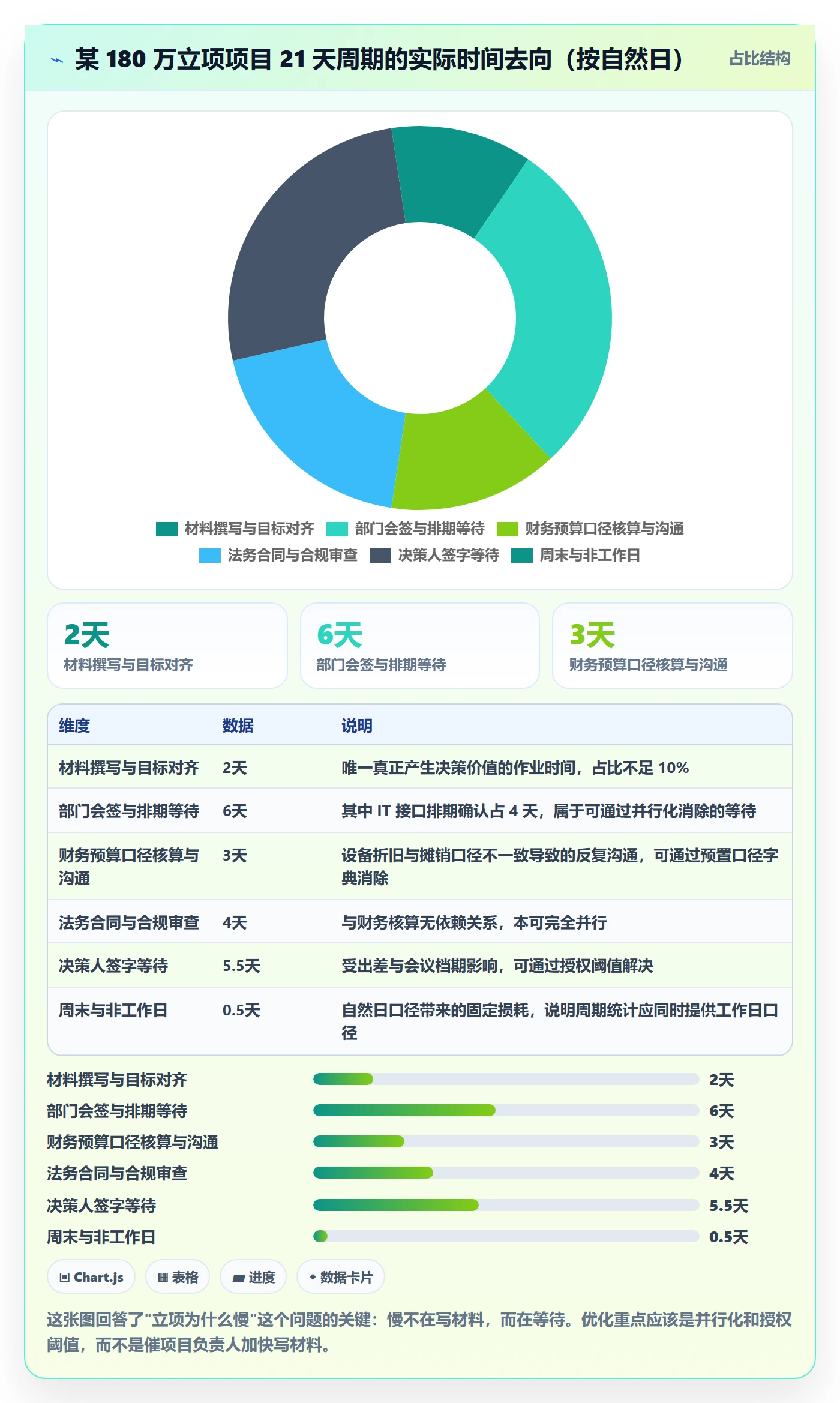 立项流程与规范:项目负责人项目立项效率提升关键指标