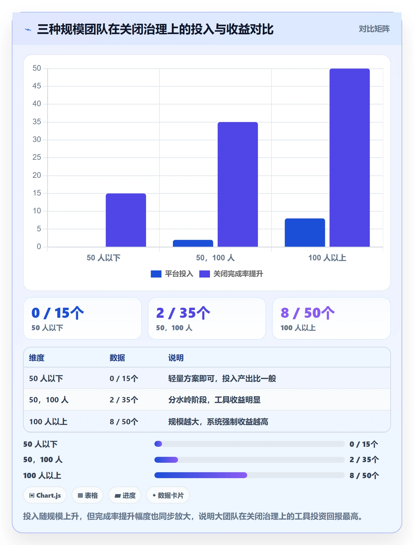 关闭最佳实践:PMO任务执行入门指南,常见问题