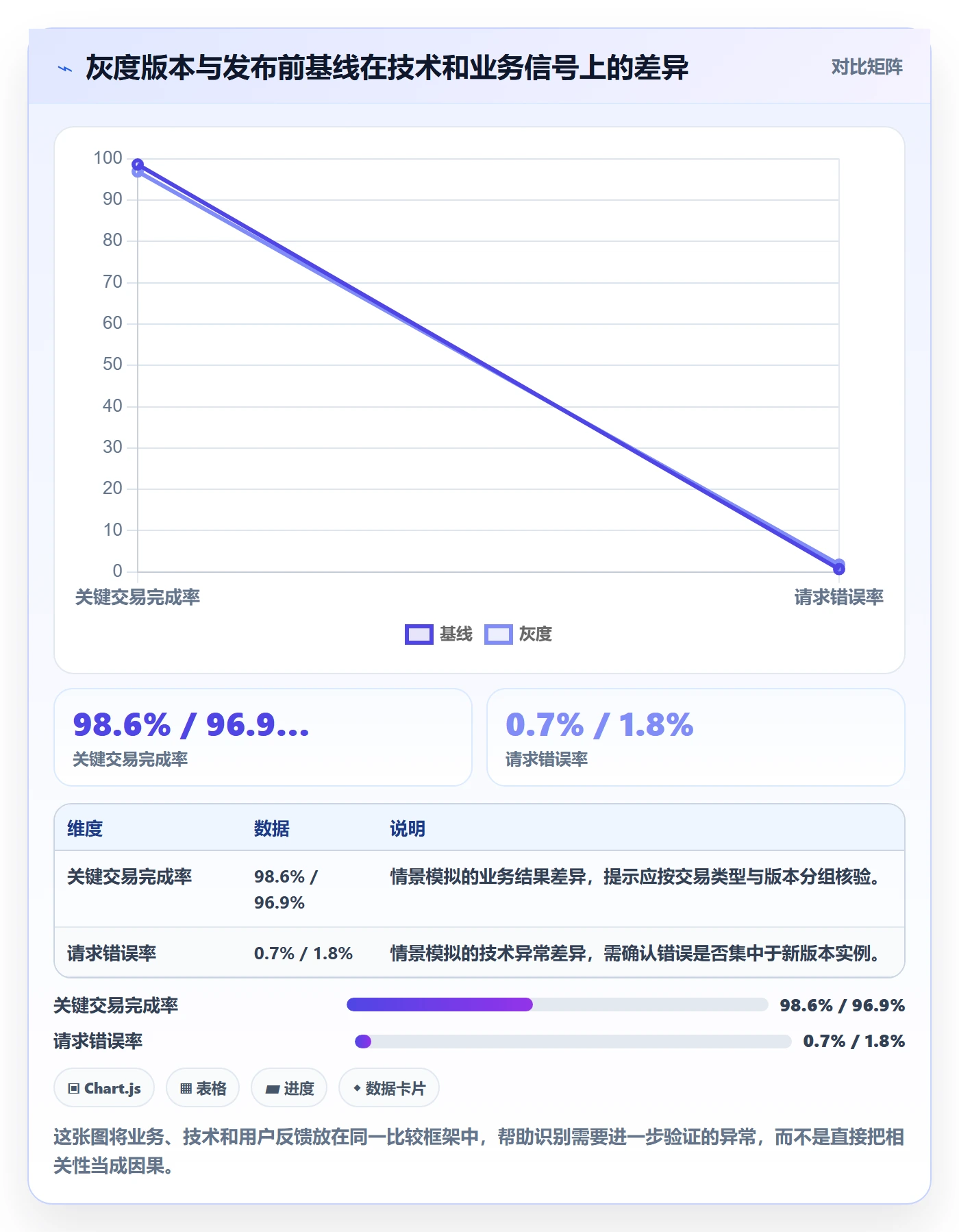发布管理回滚全流程:项目经理数据分析与一文讲清