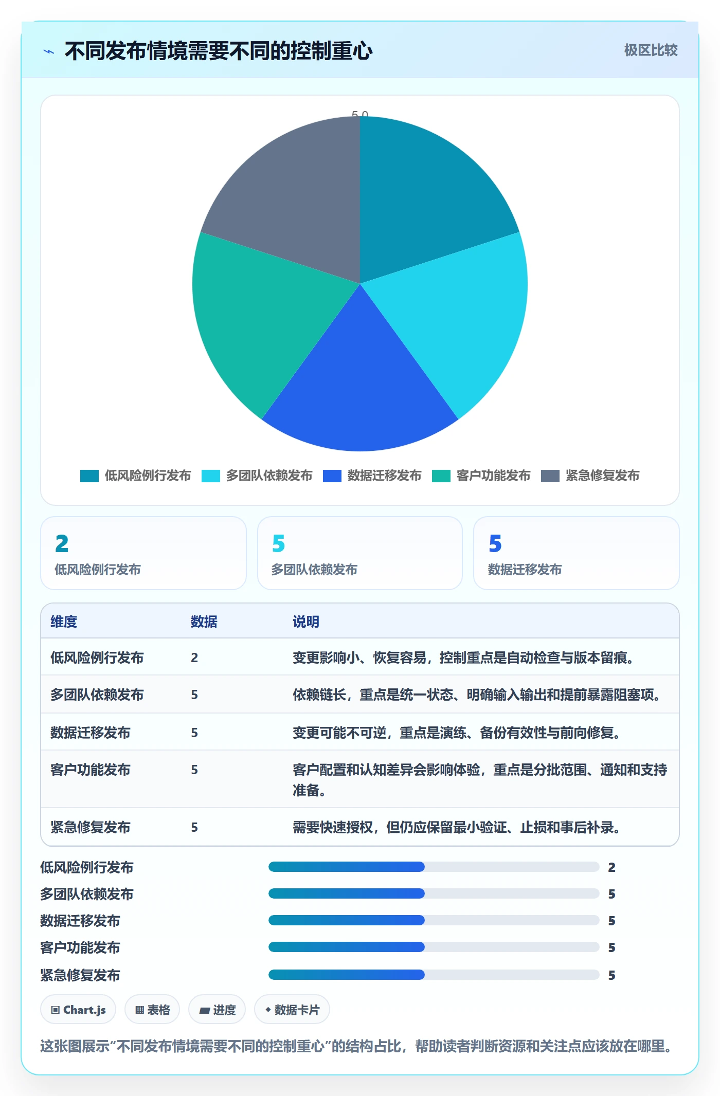 发布管理发布全流程:项目负责人最佳实践与一文讲清