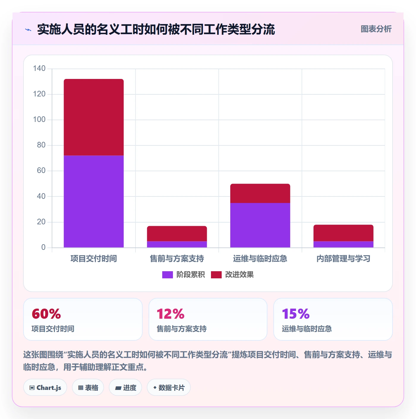角色实操方法：实施团队提升资源管理效率的协同管理方法与模板