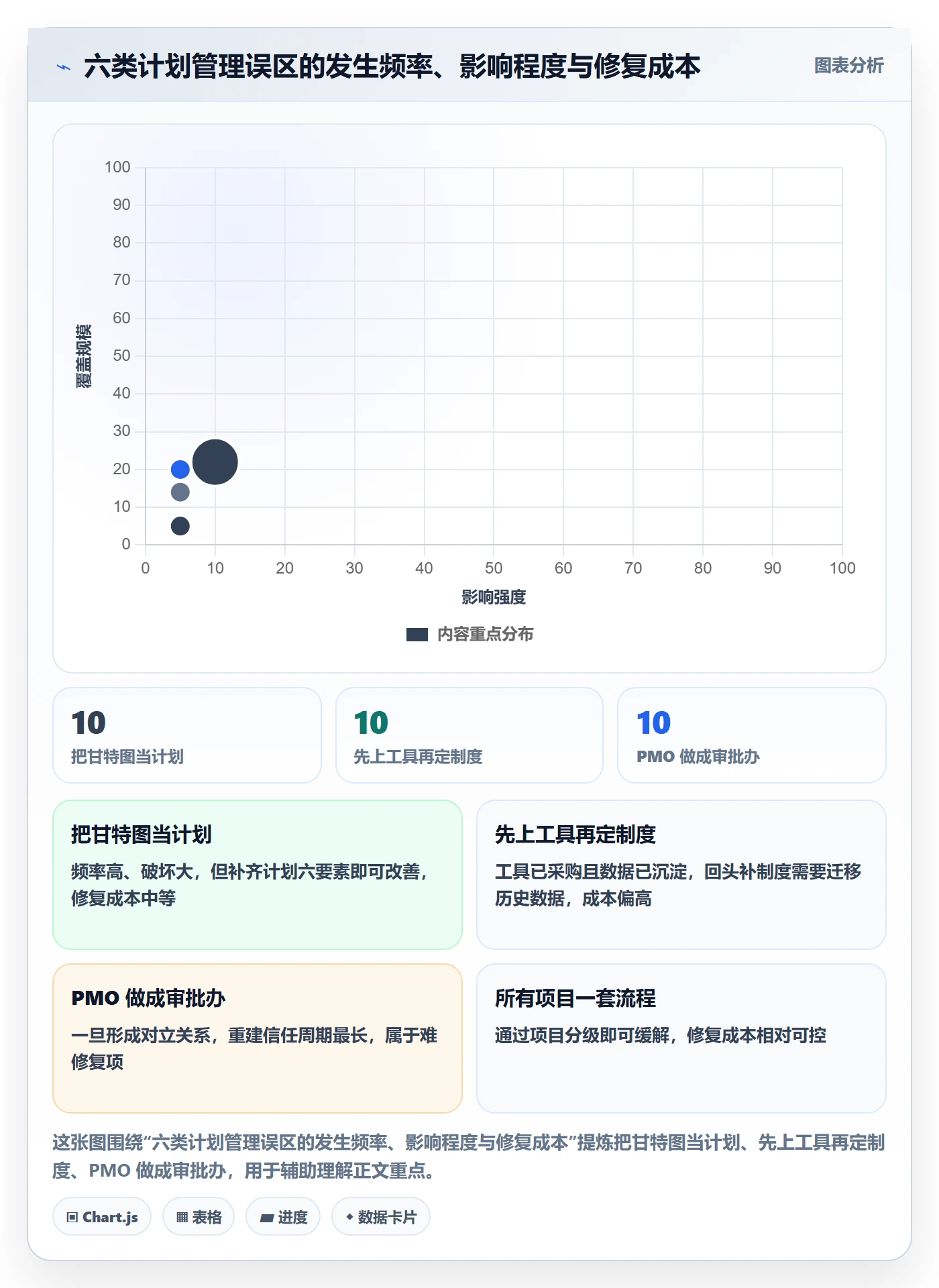 项目规划如何做好项目计划？PMO制度设计与操作步骤