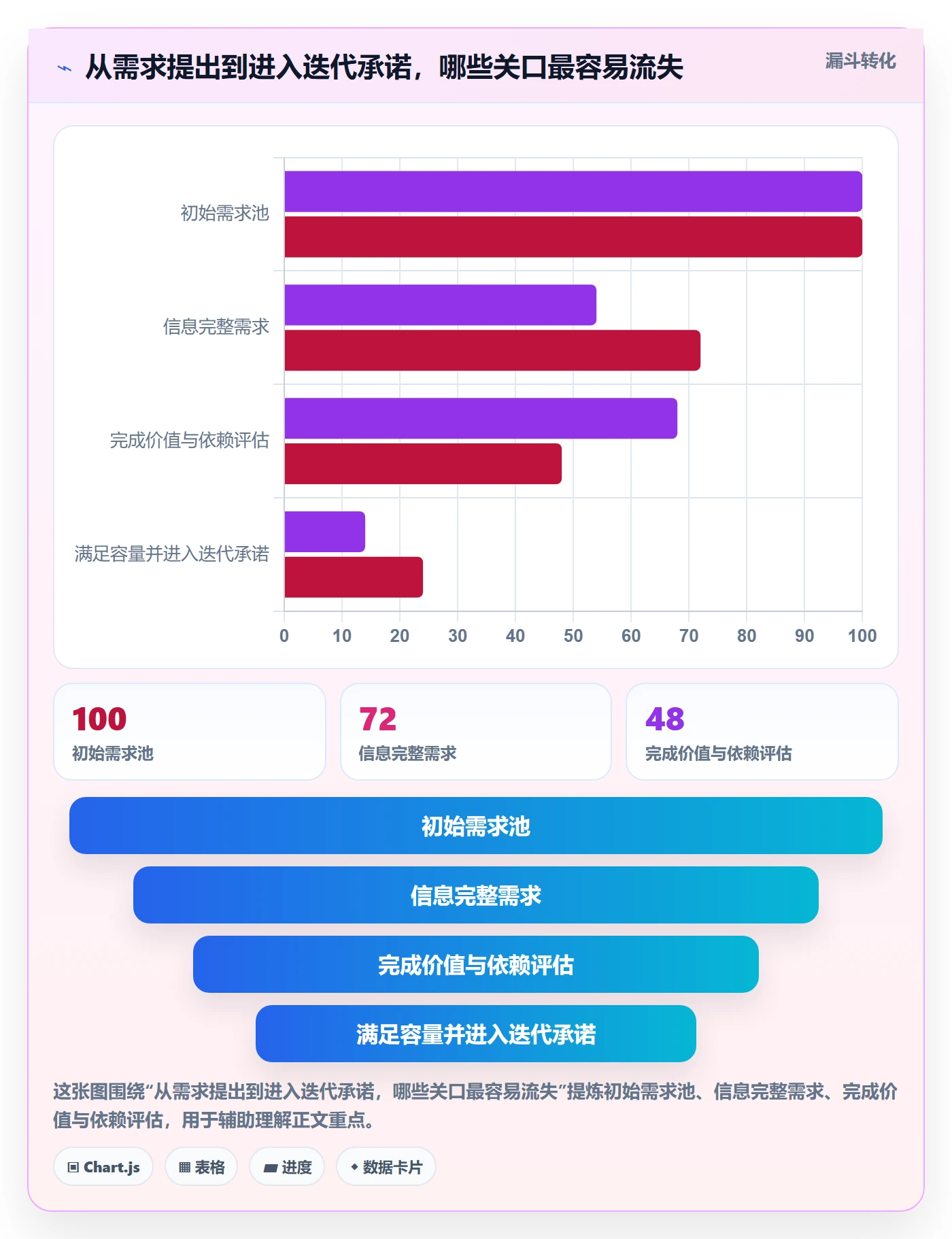 需求排期迭代规划全流程：企业管理者最佳实践与一文讲清