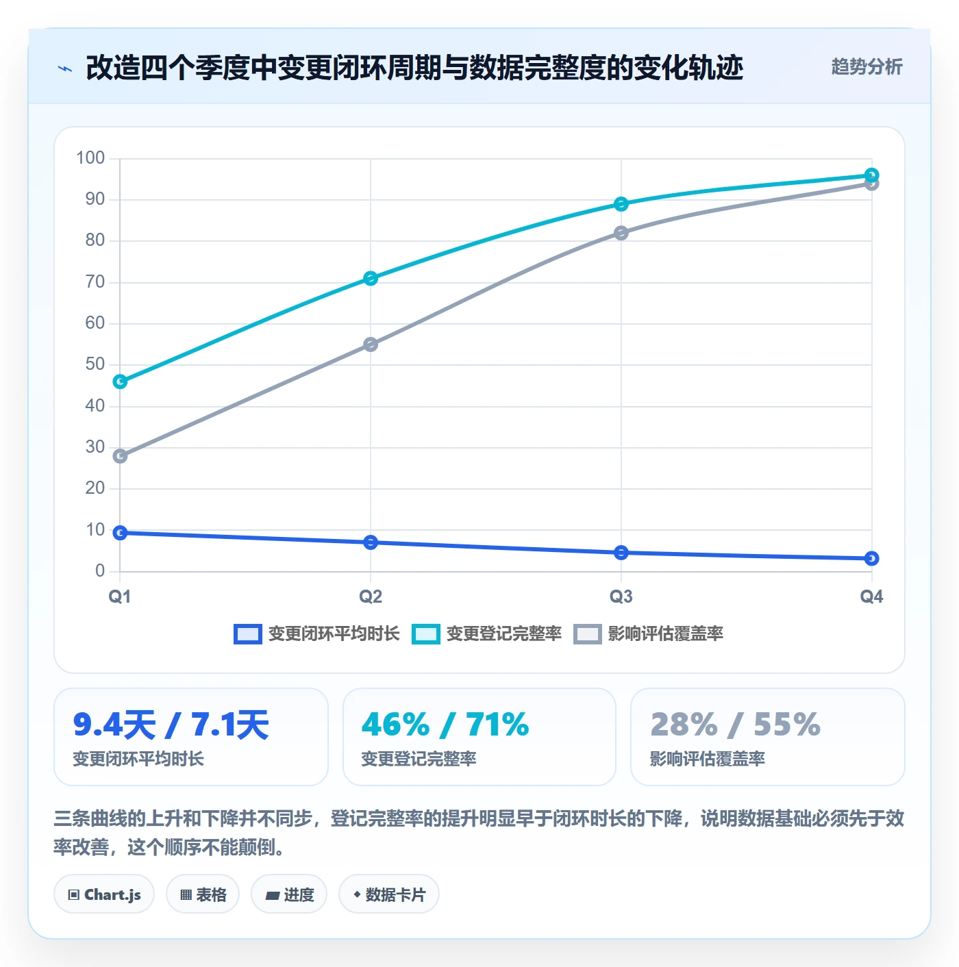 范围变更管理指南:PMO如何做好项目范围,数据分析全流程