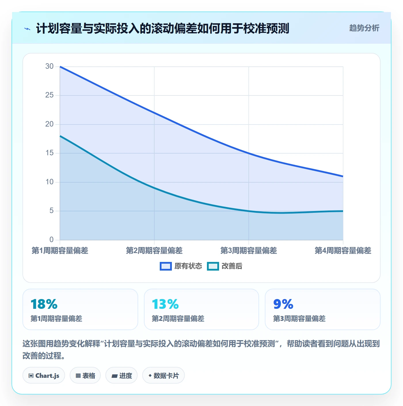 资源管理资源分配全流程：管理层入门指南与一文讲清