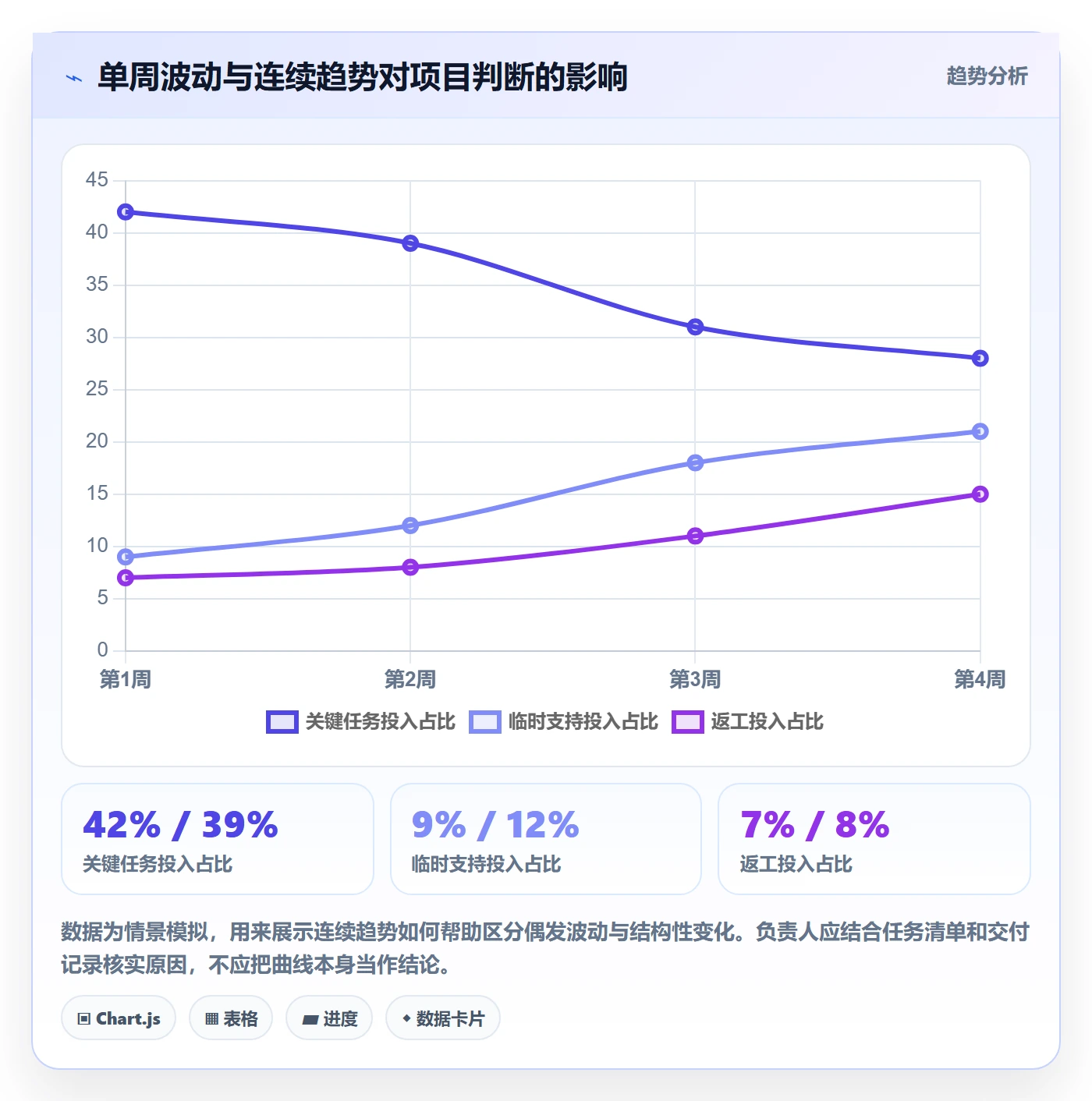 工时表周报工时教程:项目负责人数据分析,避坑指南