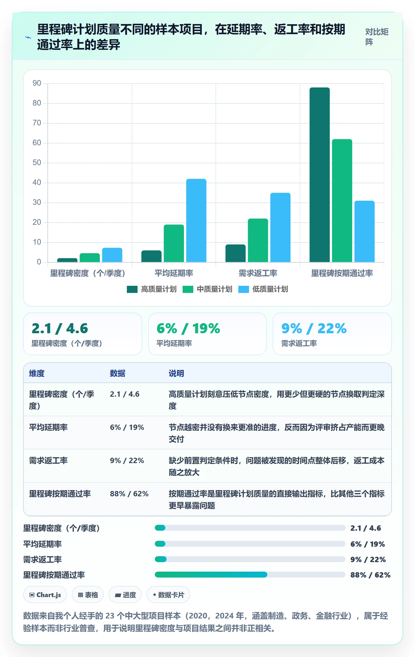 里程碑如何做好里程碑计划？项目负责人风险控制与操作步骤