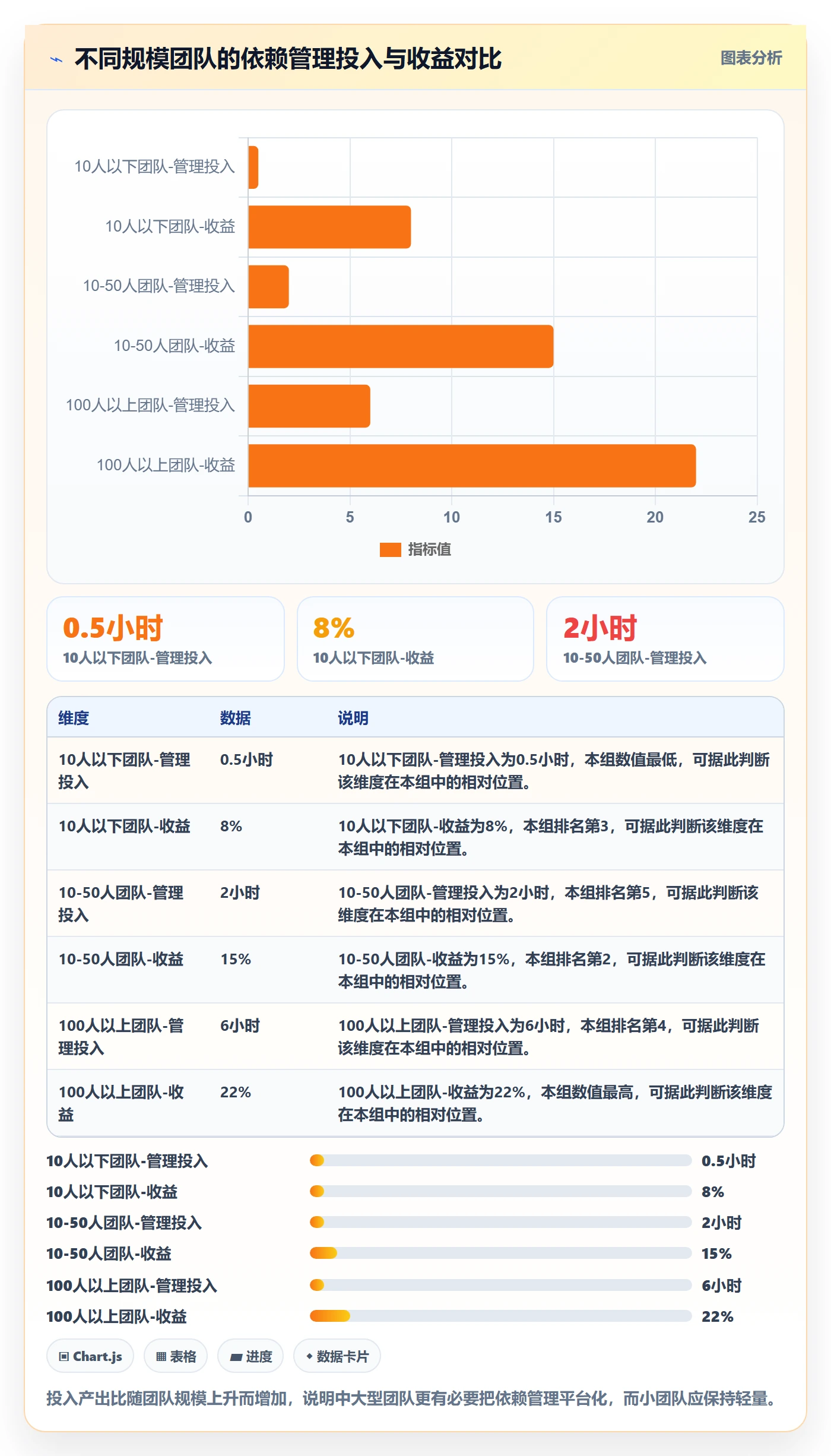 任务依赖前置任务教程:产品经理落地方案,避坑指南