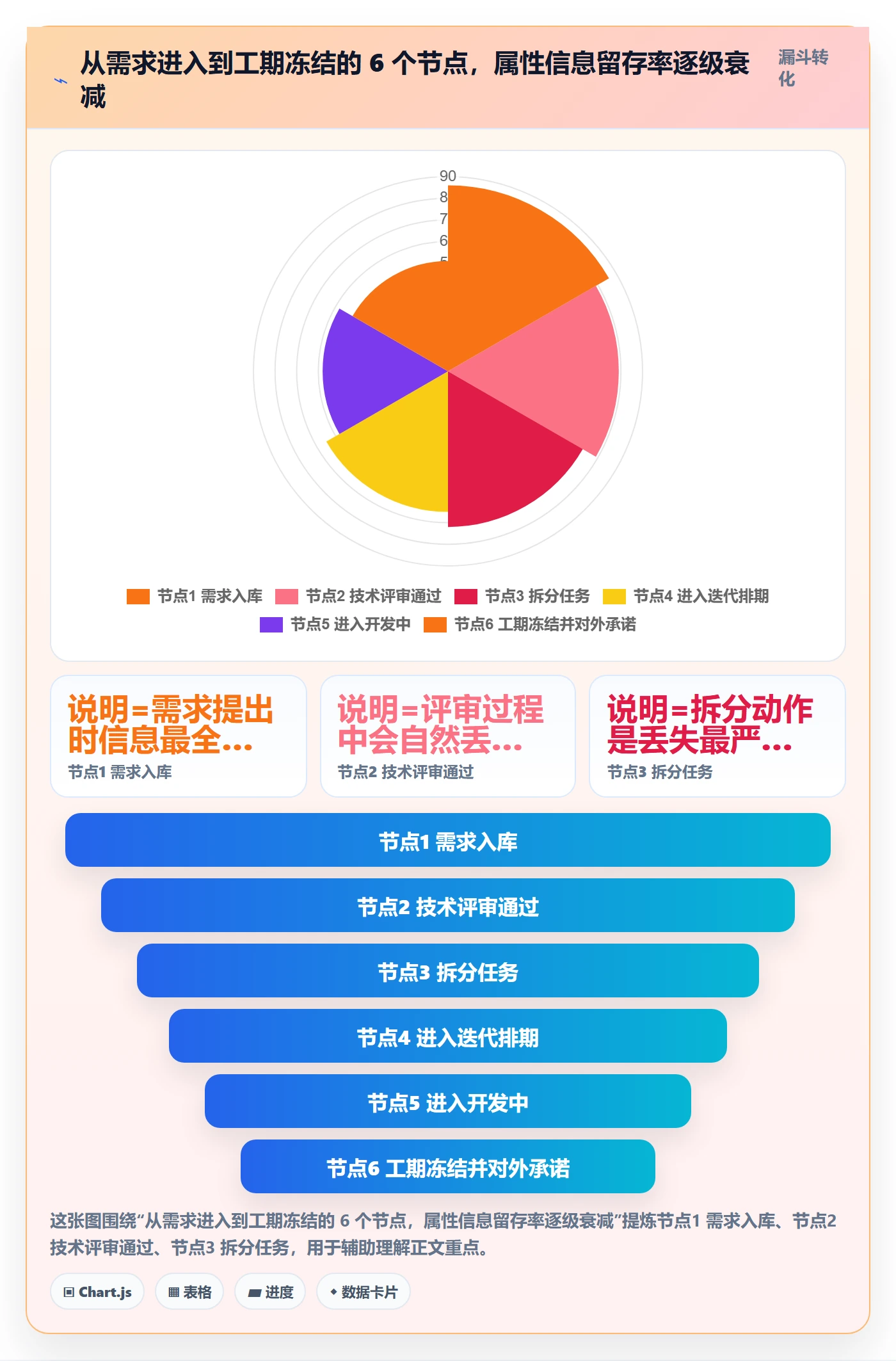 预计工期最佳实践:项目负责人任务属性流程优化,常见问题