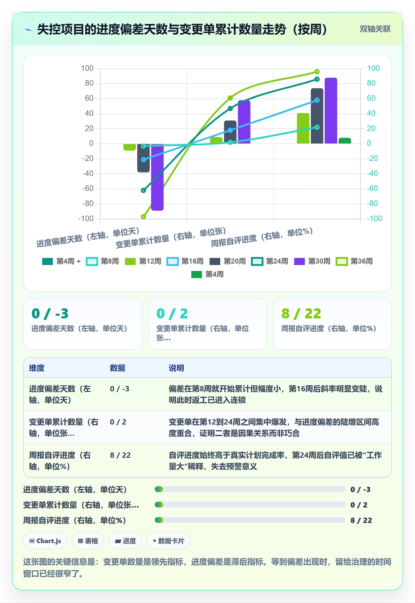 实施计划流程与规范:实施团队项目规划最佳实践关键指标