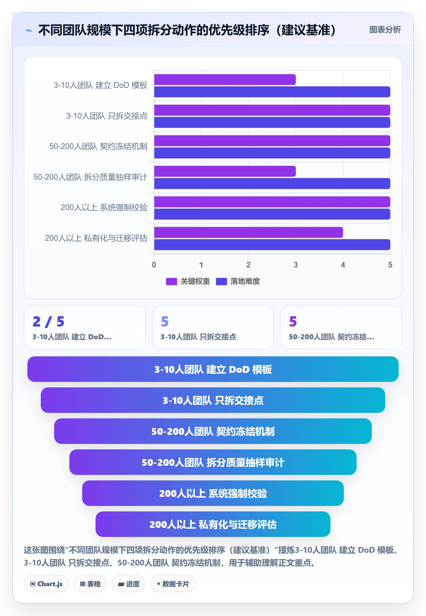 任务拆分怎么做?项目负责人入门指南:任务管理从0到1