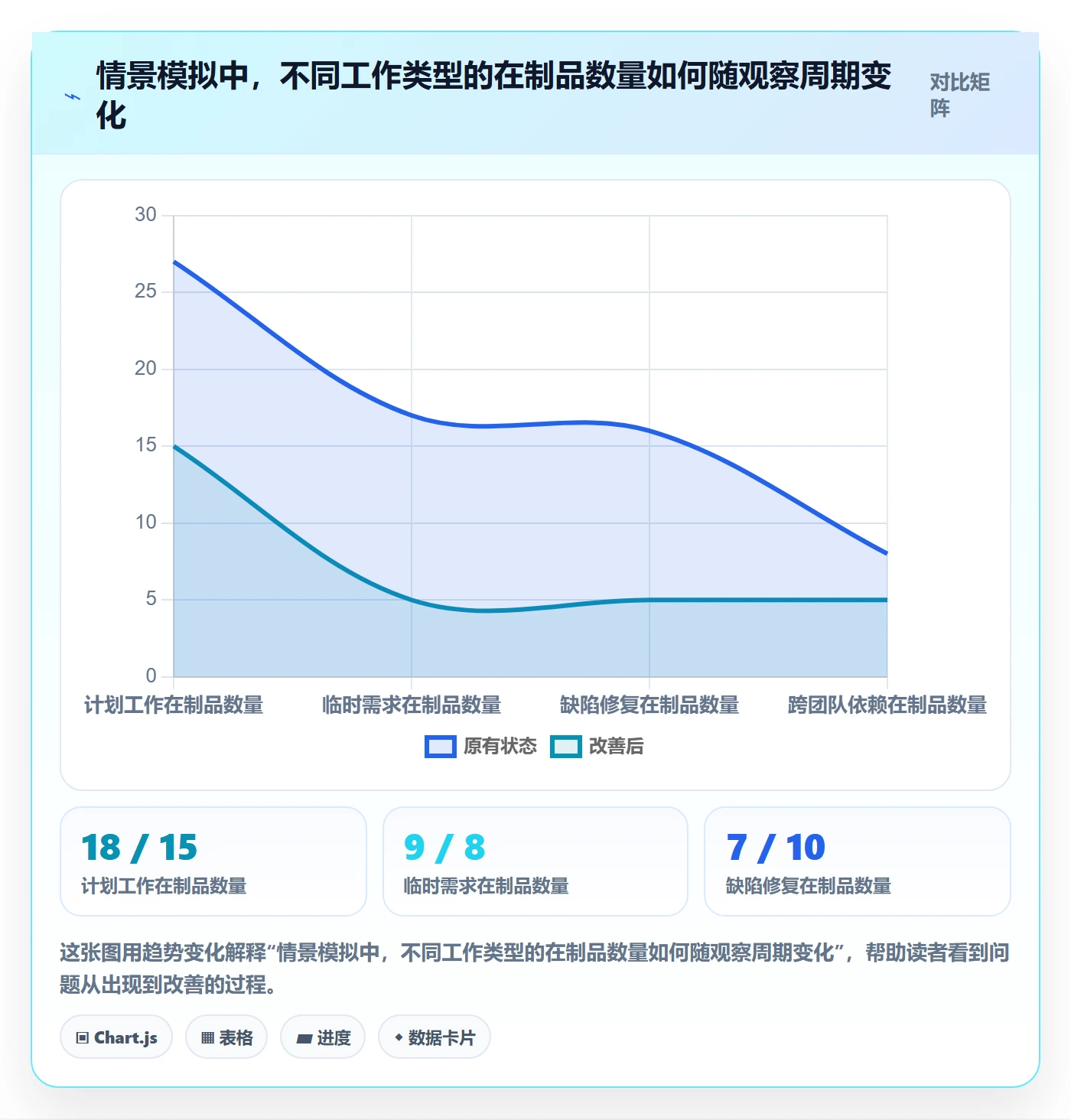泳道实操方法:项目负责人提升看板效率的落地方案方法与模板