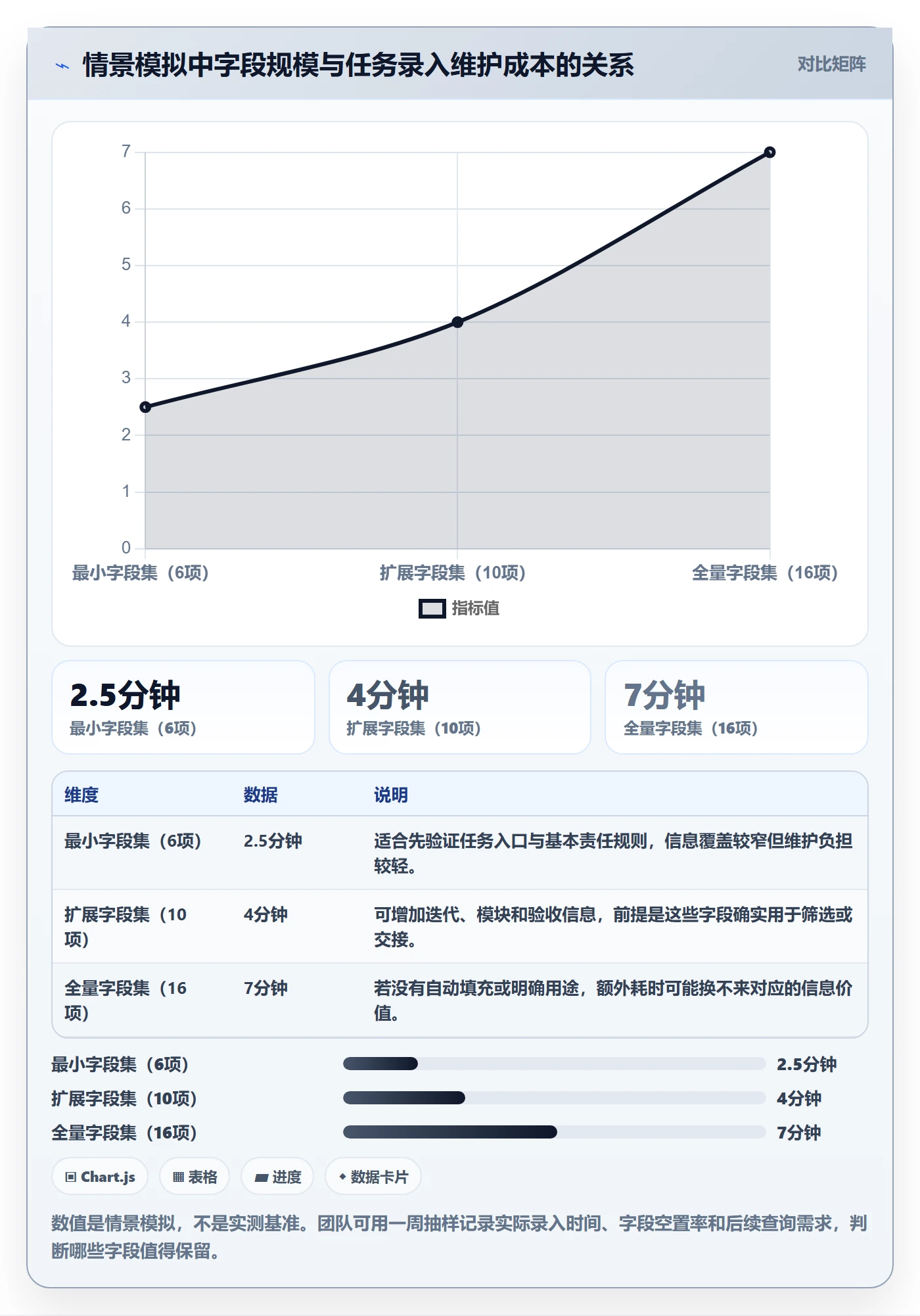 任务列表最佳实践:研发团队列表视图落地方案,常见问题