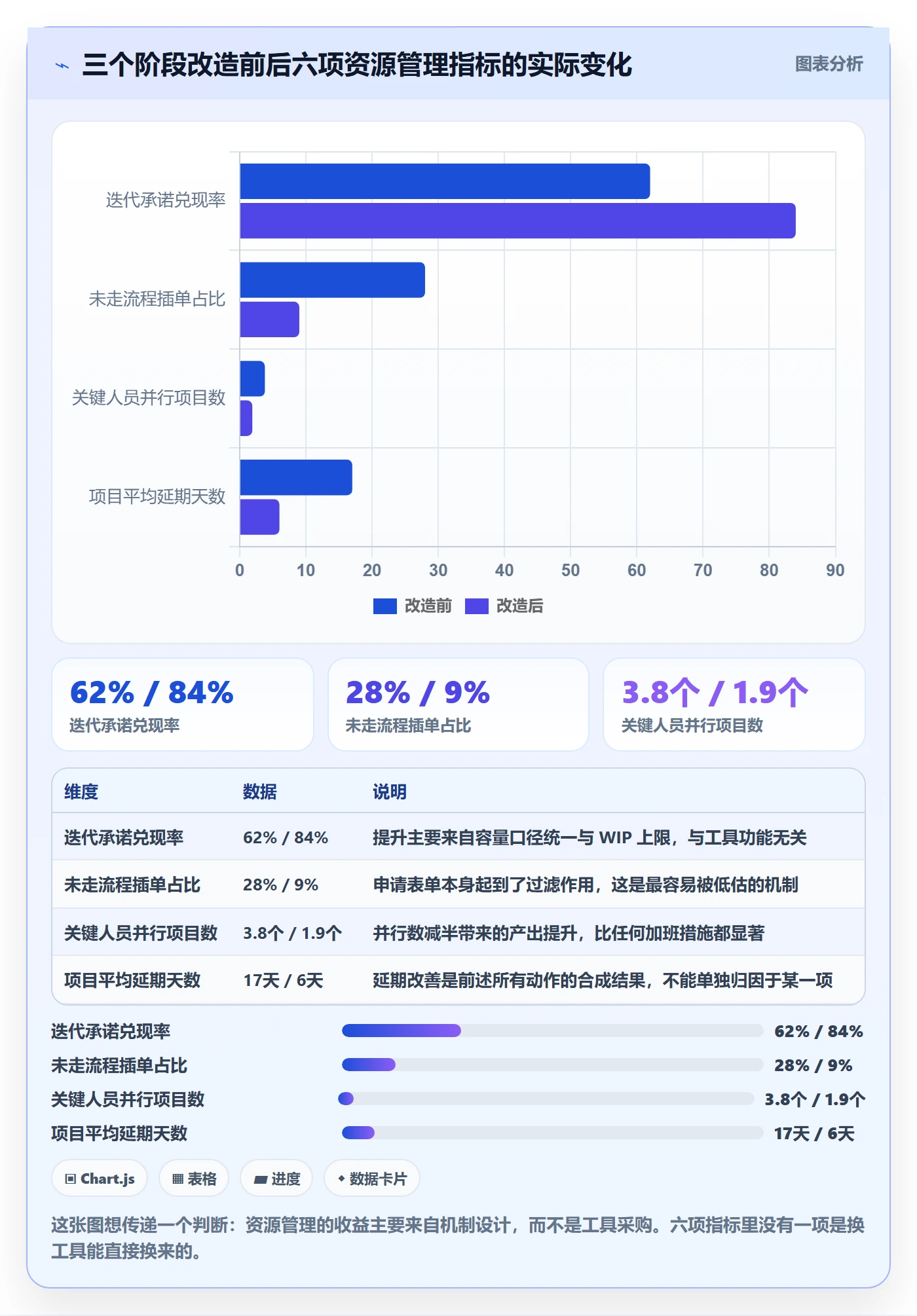 资源管理技能全流程：项目负责人流程优化与一文讲清