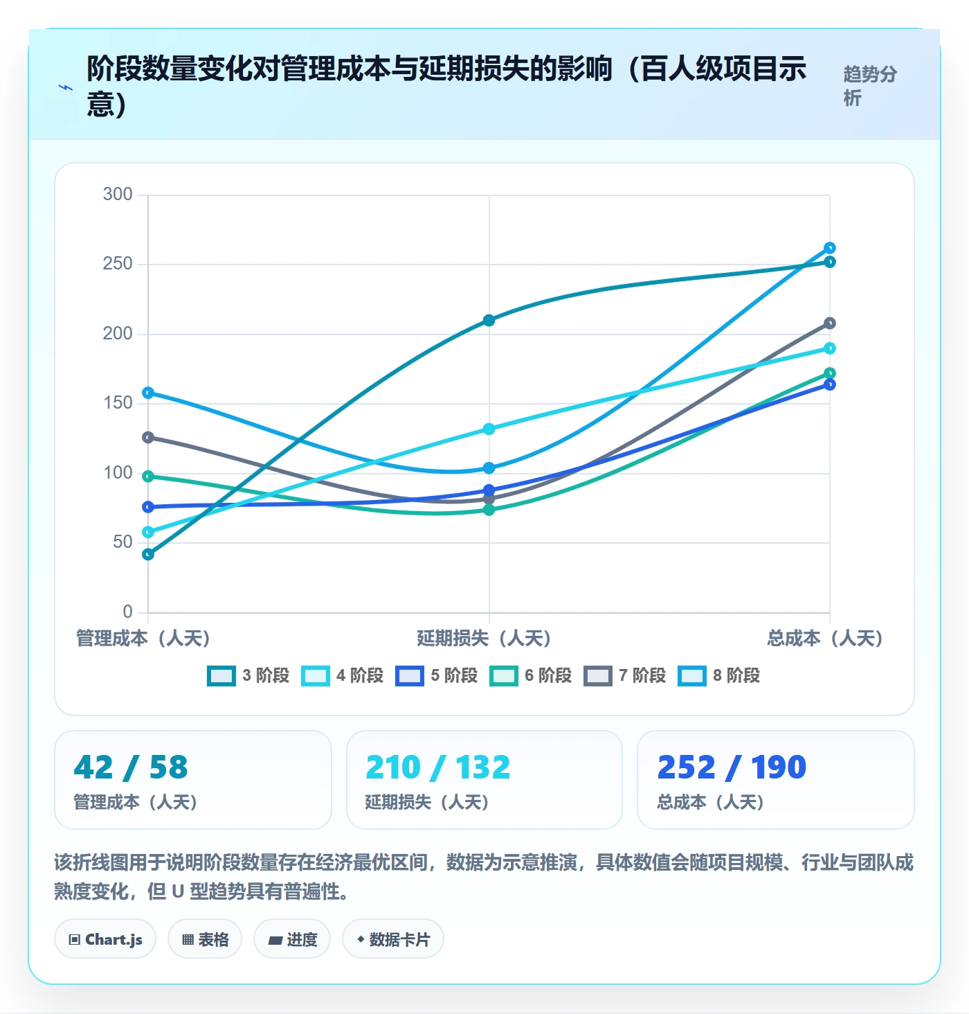 项目阶段管理方法大全:项目经理项目阶段实操方法落地清单