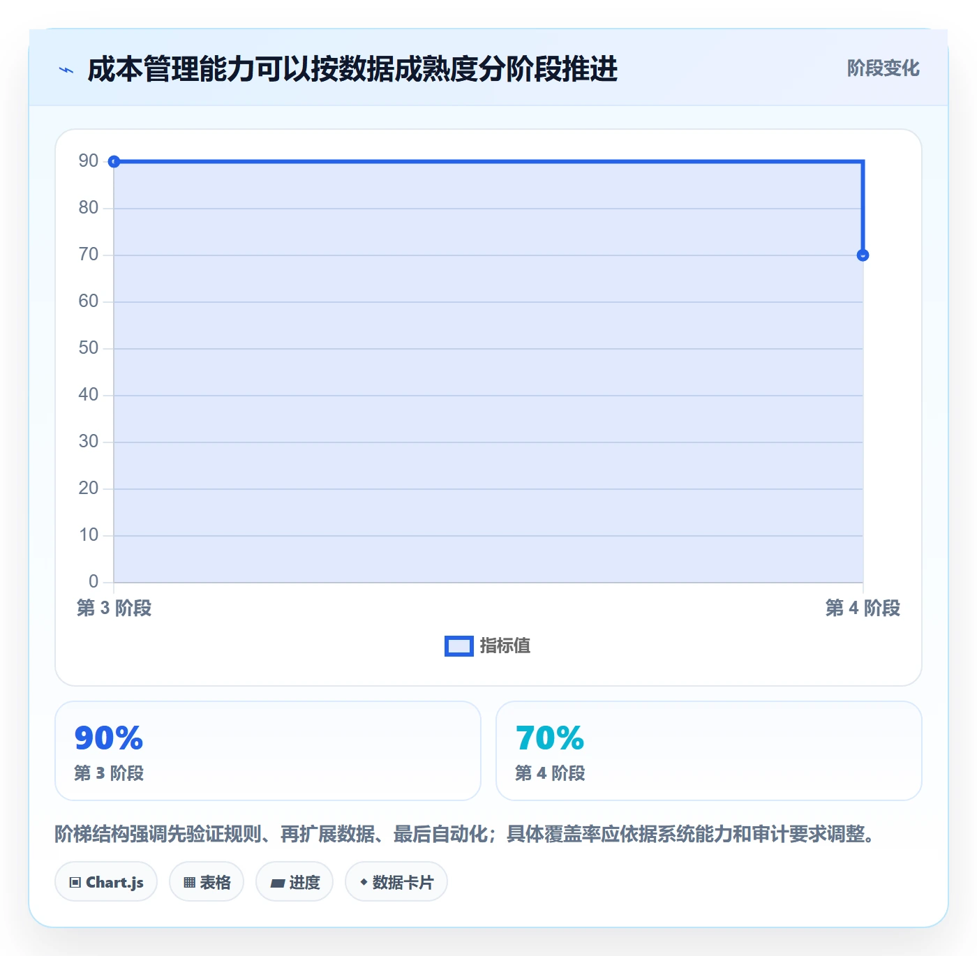 成本管理费用全流程：研发团队落地方案与一文讲清