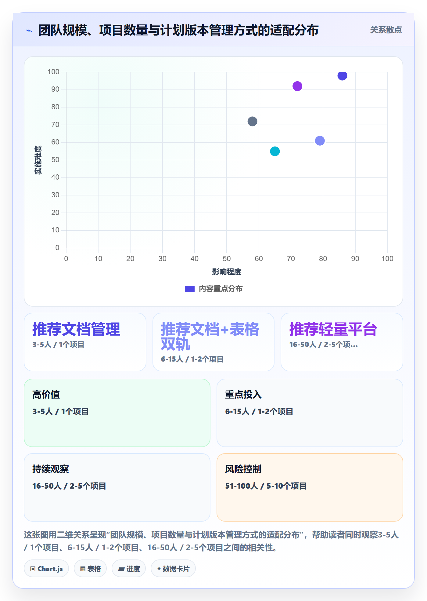 计划版本怎么做?项目成员入门指南:项目规划从0到1