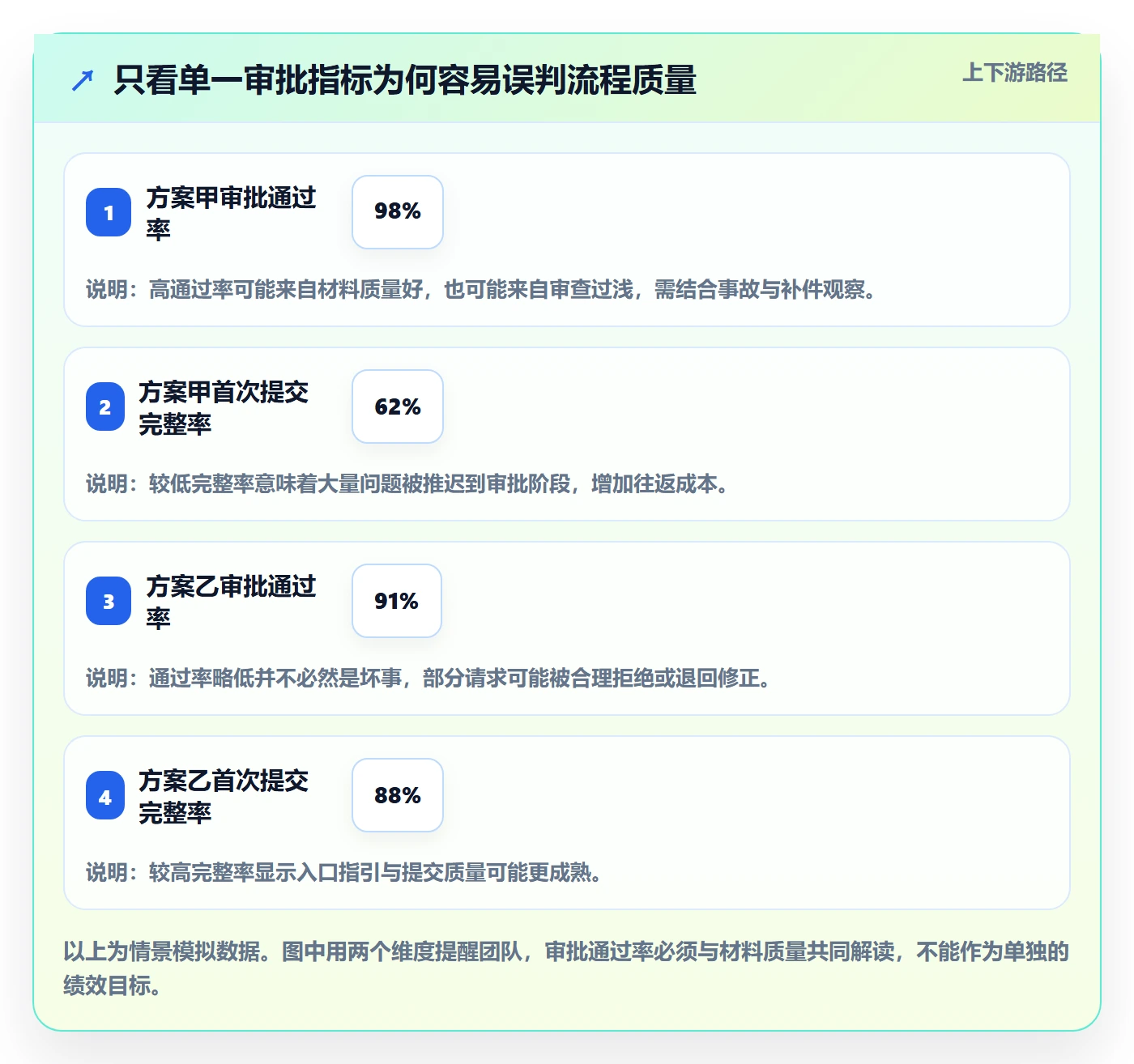 发布管理发布审批教程:PMO落地方案,避坑指南