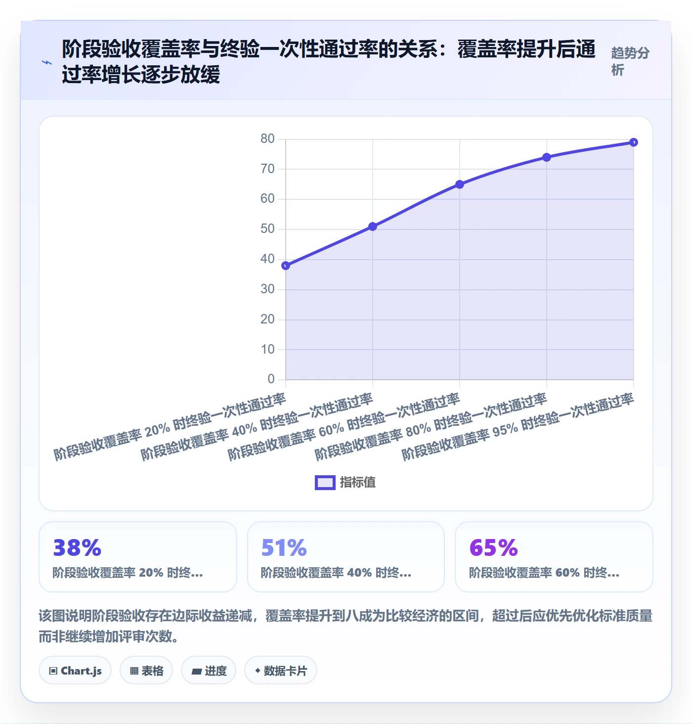 验收标准怎么做?PMO落地方案:项目目标从0到1
