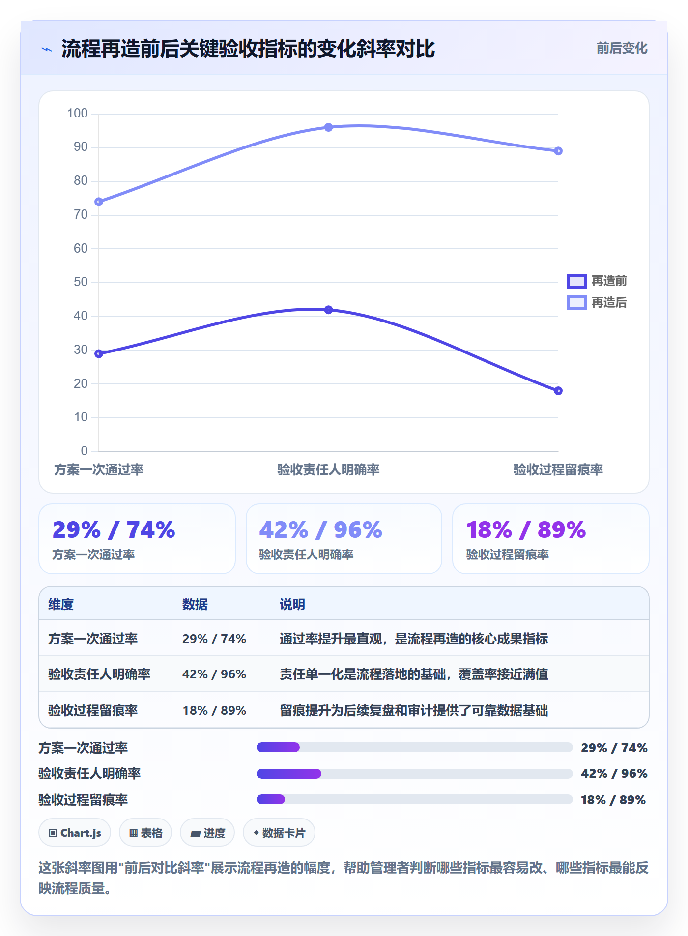 驳回落地方案:管理层开展任务验收的效率提升案例解析