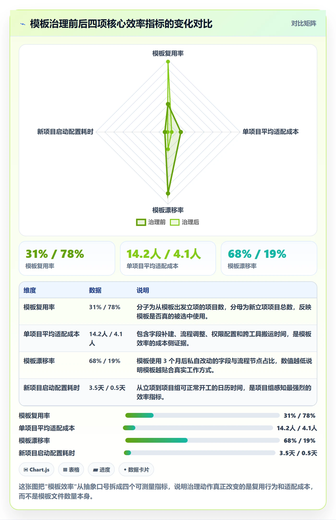 标准项目实操方法：PMO提升项目模板效率的最佳实践方法与模板
