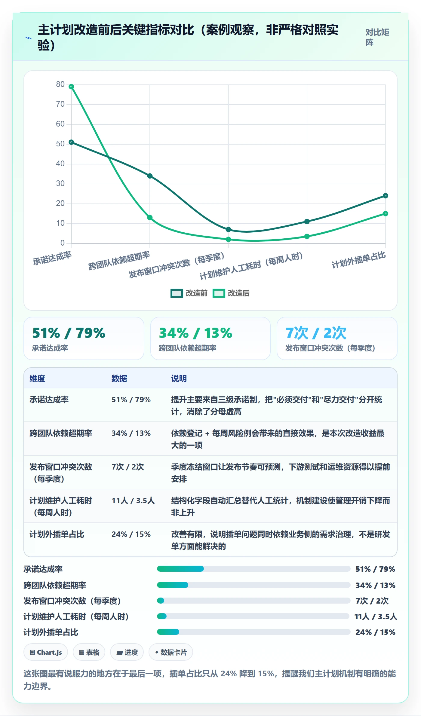 主计划管理指南：研发团队如何做好项目规划，最佳实践全流程