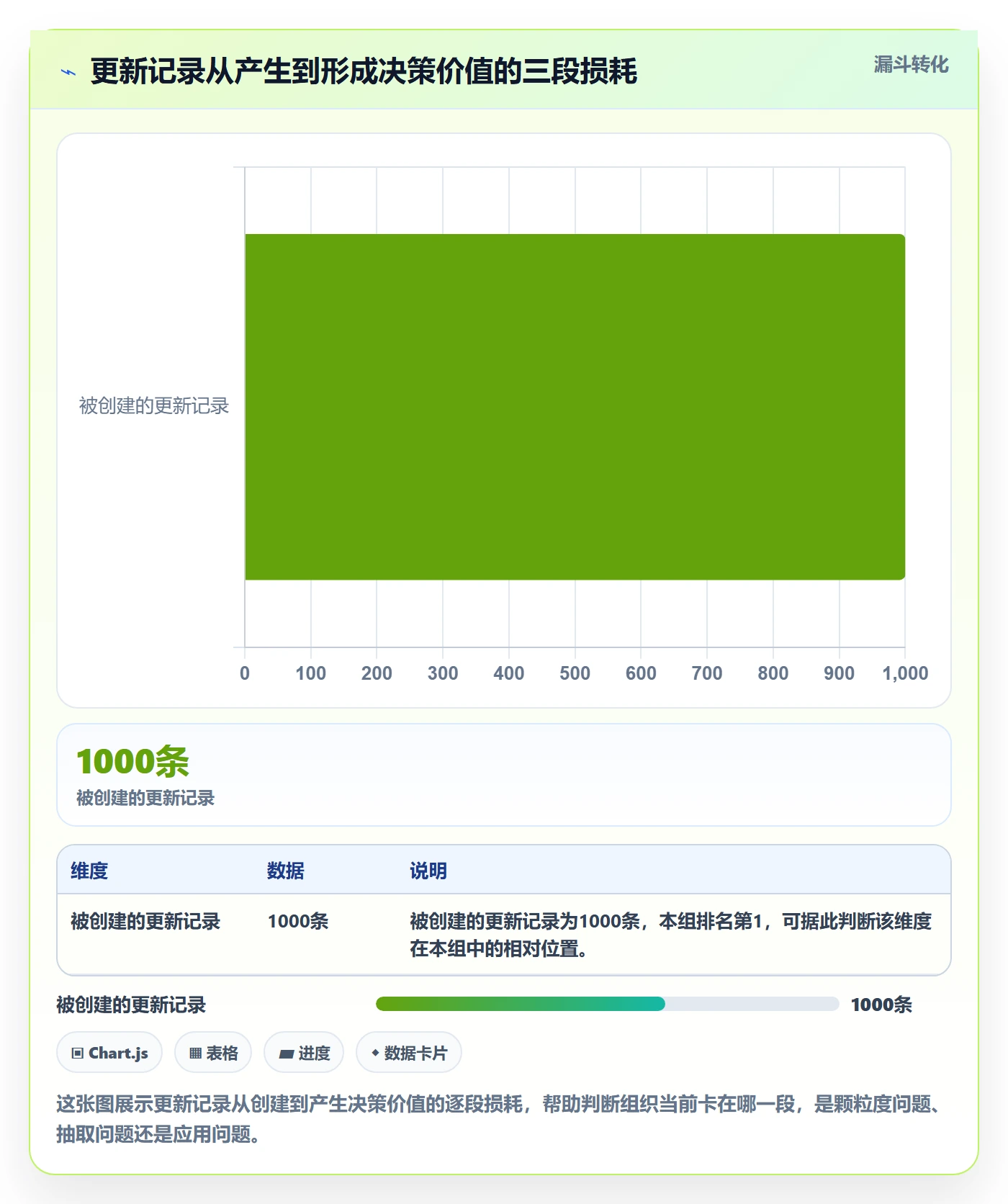 更新记录管理方法大全：PMO进度跟踪入门指南落地清单