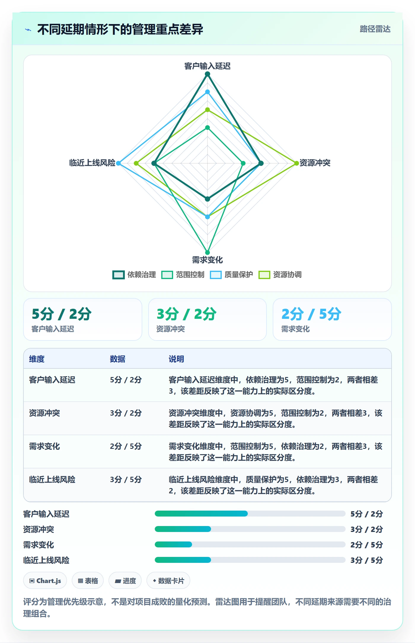逾期管理指南:实施团队如何做好延期管理,落地方案全流程