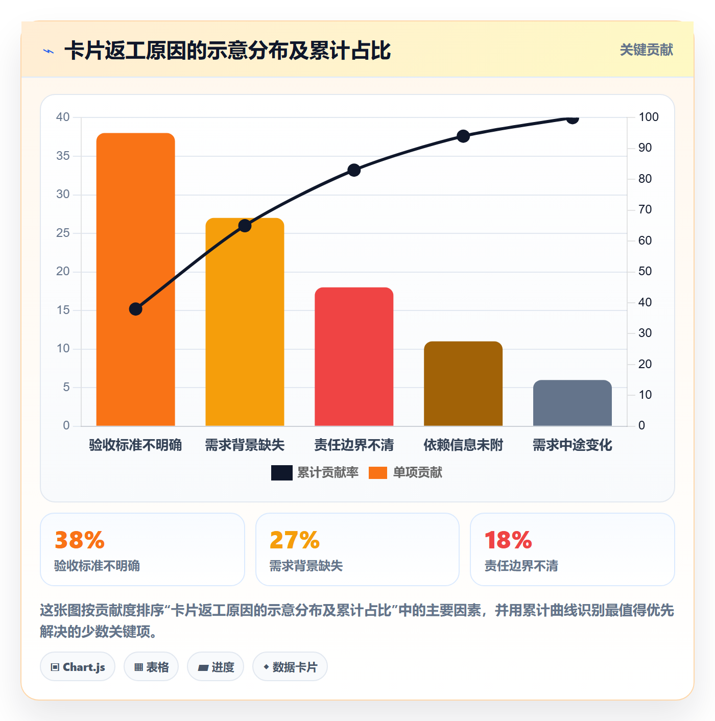 看板如何做好卡片?跨部门团队落地方案与操作步骤