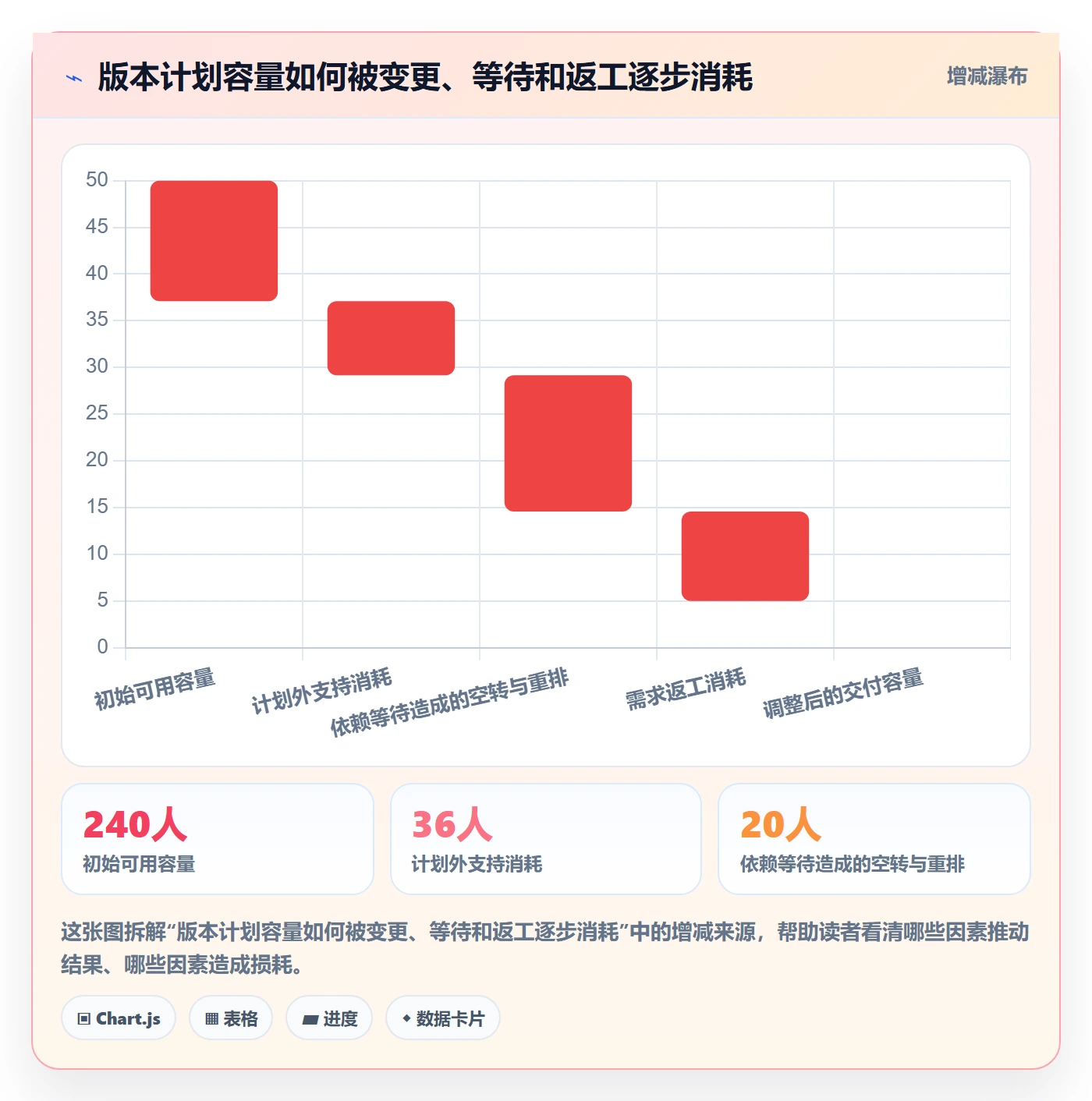 资源管理资源全流程：研发团队效率提升与一文讲清