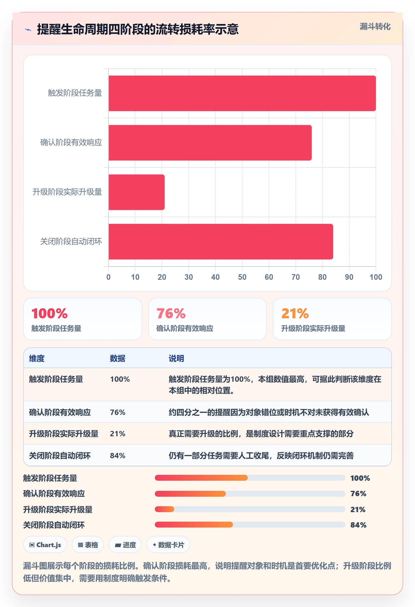任务提醒自动提醒教程:跨部门团队制度设计,避坑指南