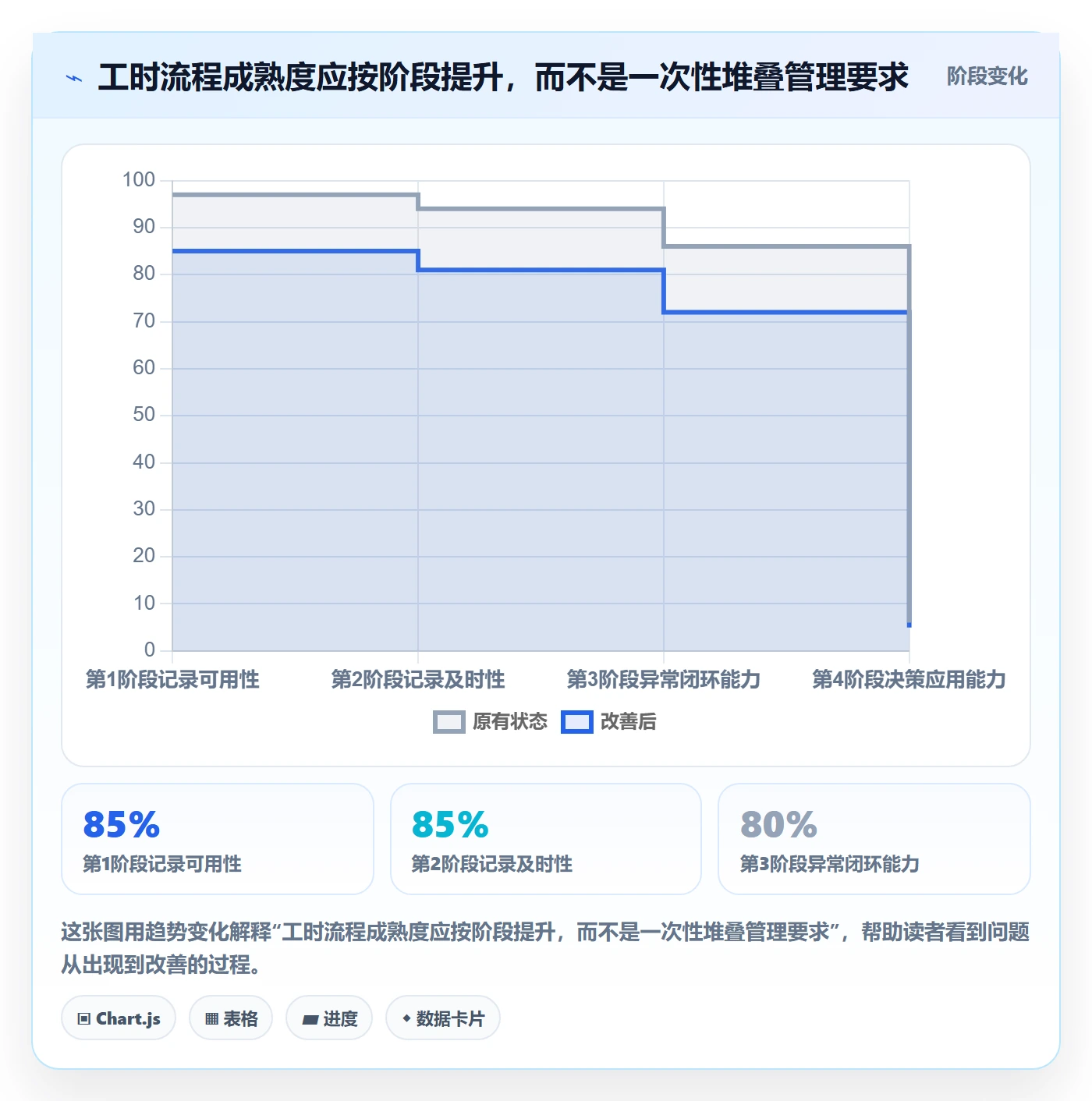 Timesheet最佳实践:研发团队工时表流程优化,常见问题