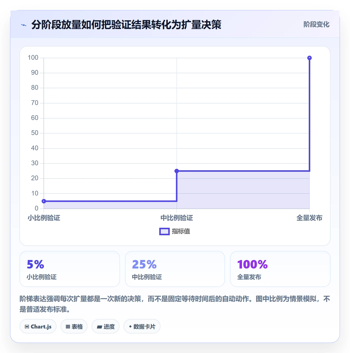 上线计划流程与规范:项目负责人发布管理落地方案关键指标