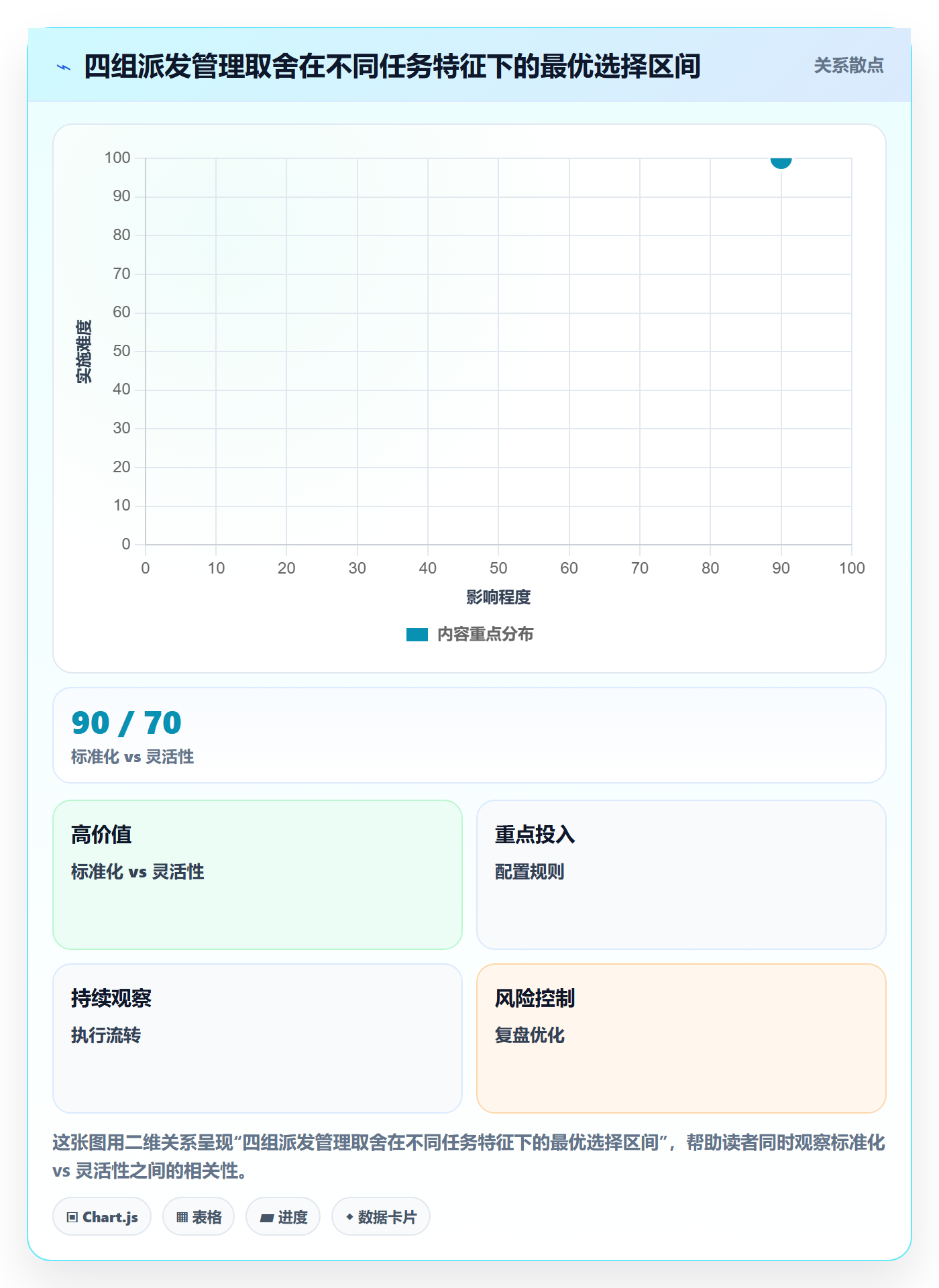 派发管理方法大全:PMO任务分派最佳实践落地清单