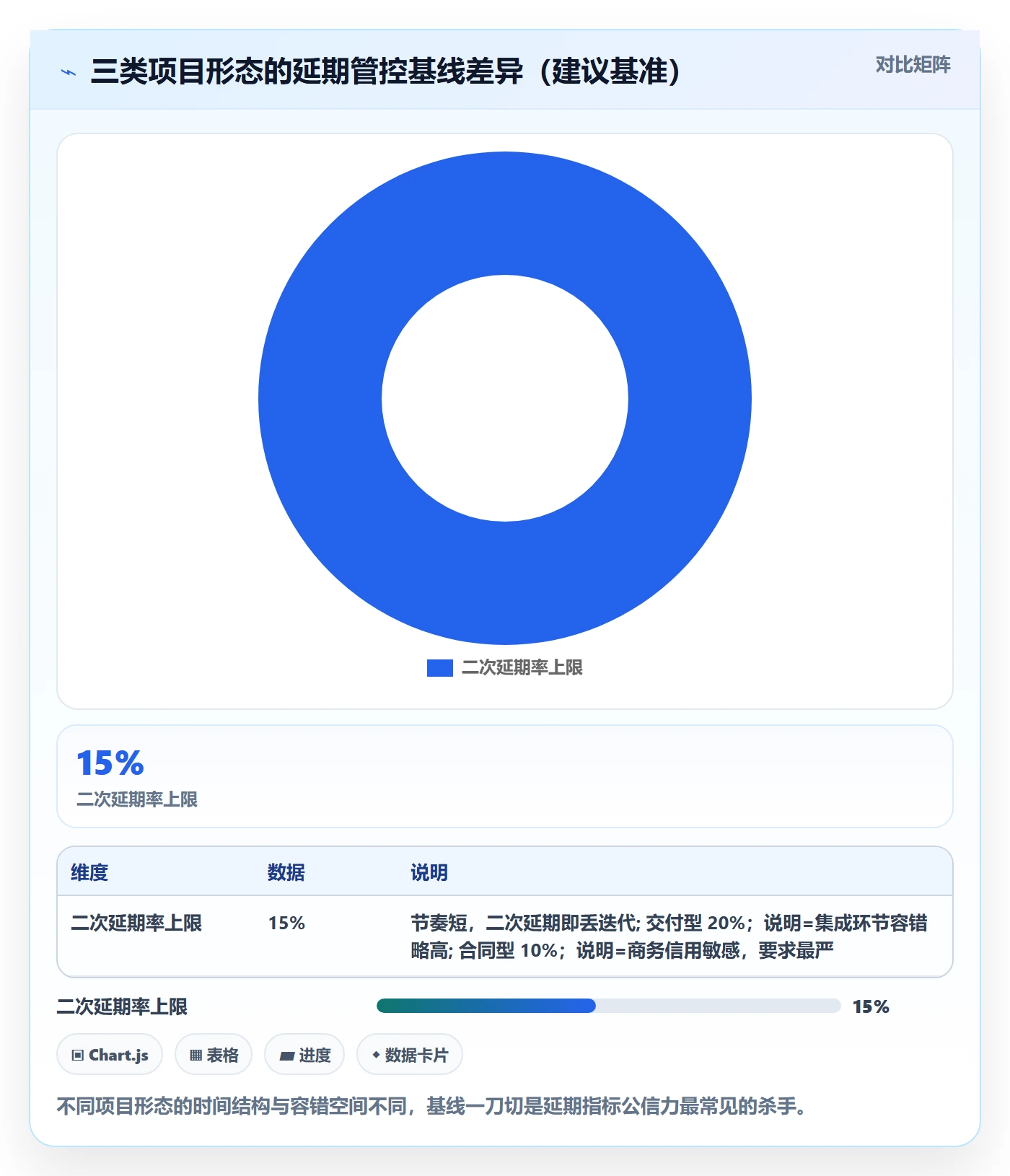 延期流程与规范：项目经理延期管理风险控制关键指标