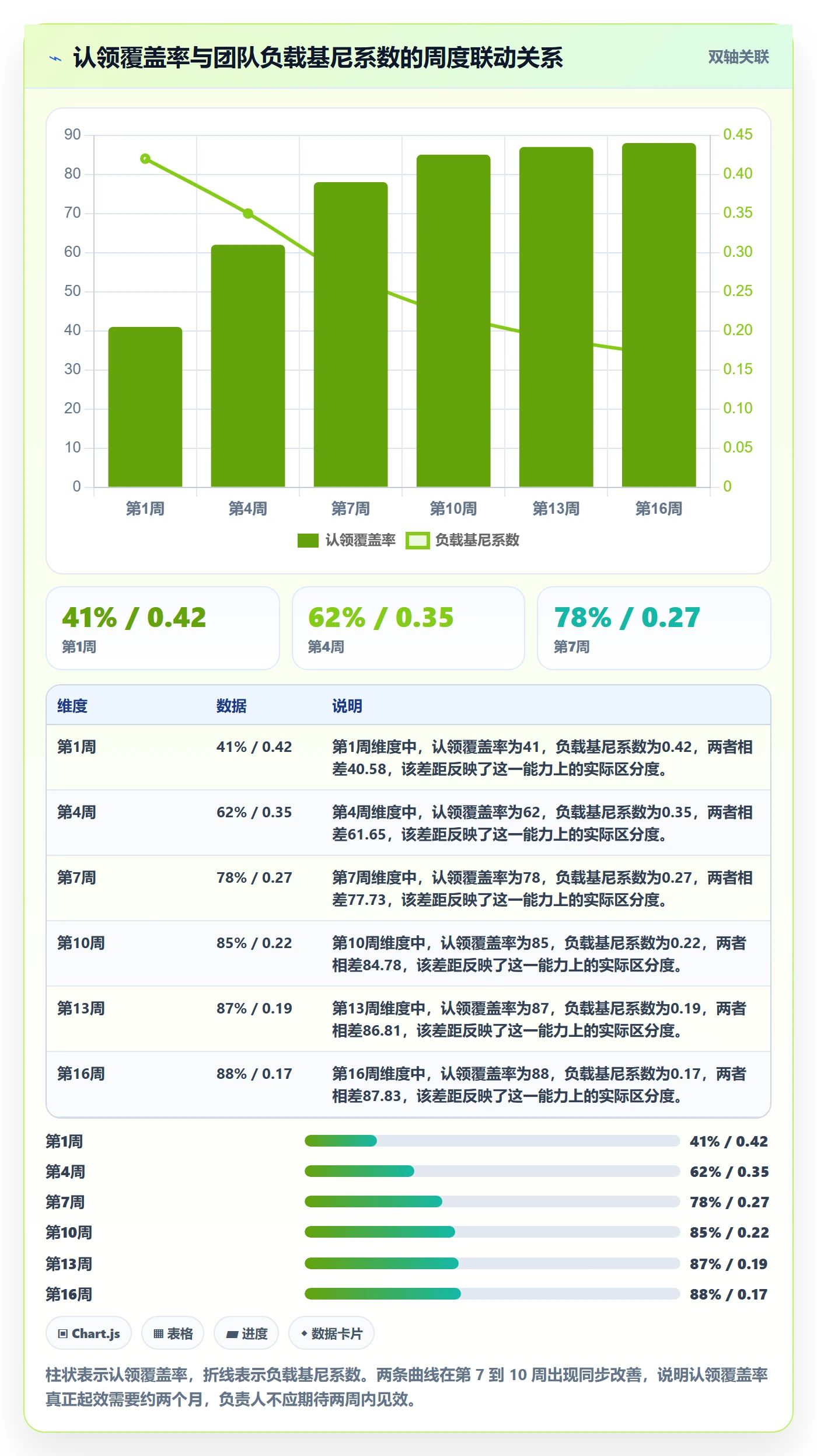任务分派如何做好认领？项目负责人数据分析与操作步骤